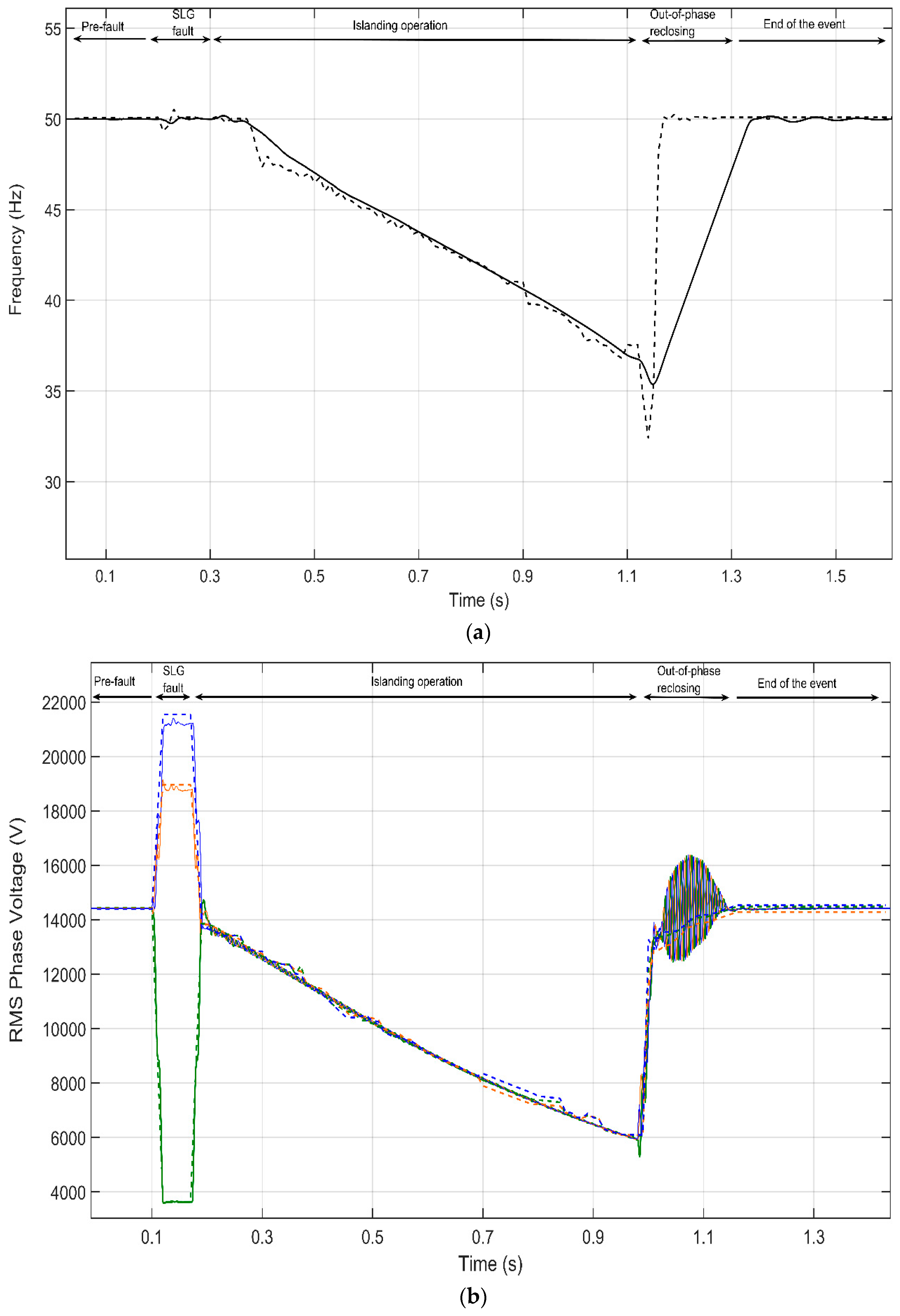 Energies 13 00345 g014 Energies 13 00345 g014