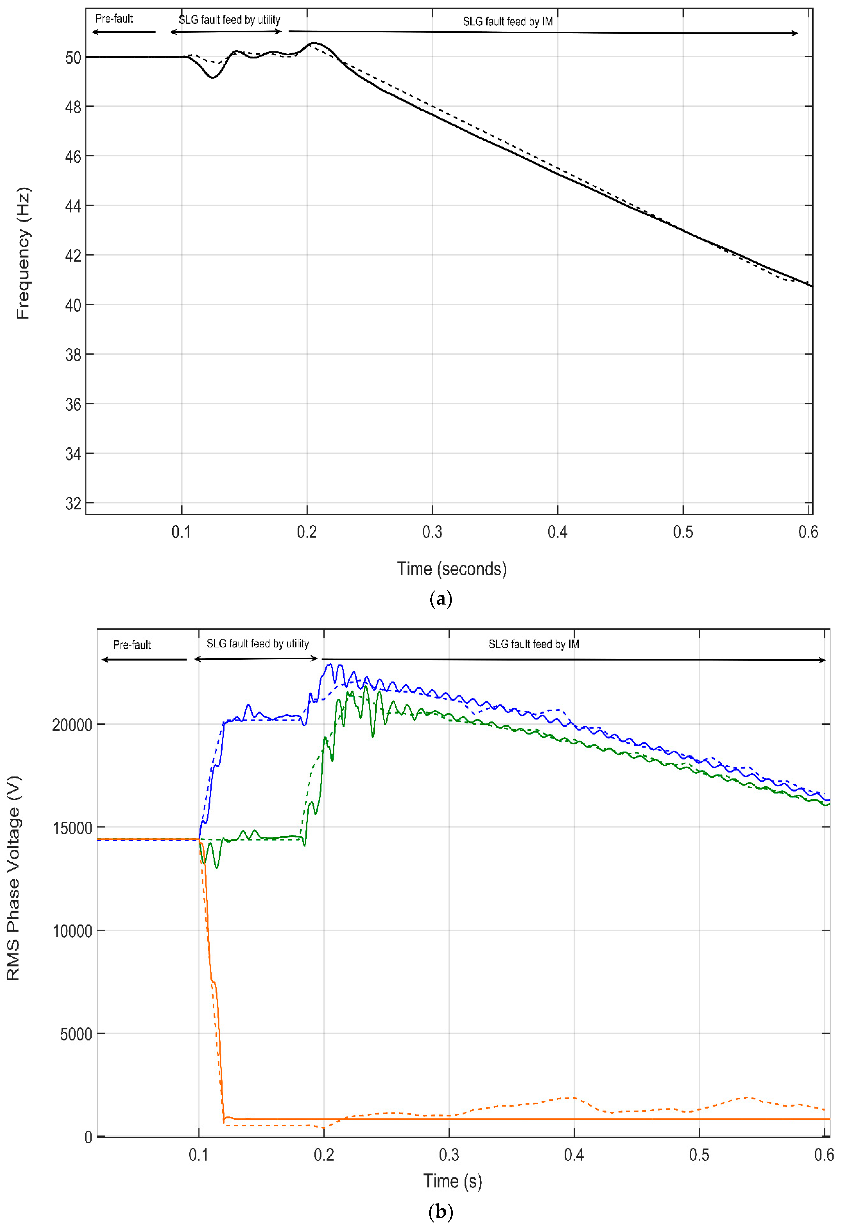 Energies 13 00345 g015 Energies 13 00345 g015