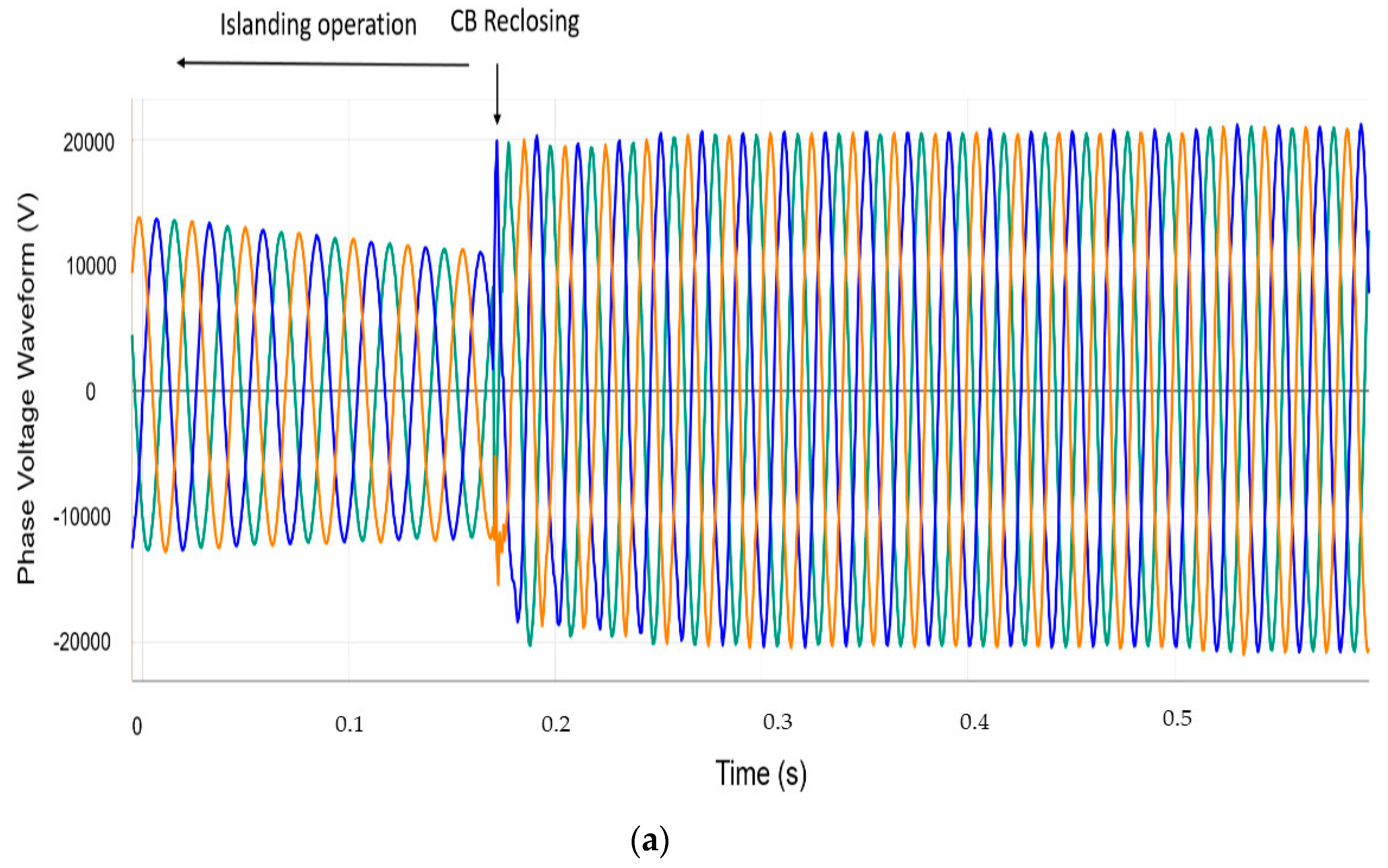 Energies 13 00345 g016a Energies 13 00345 g016a