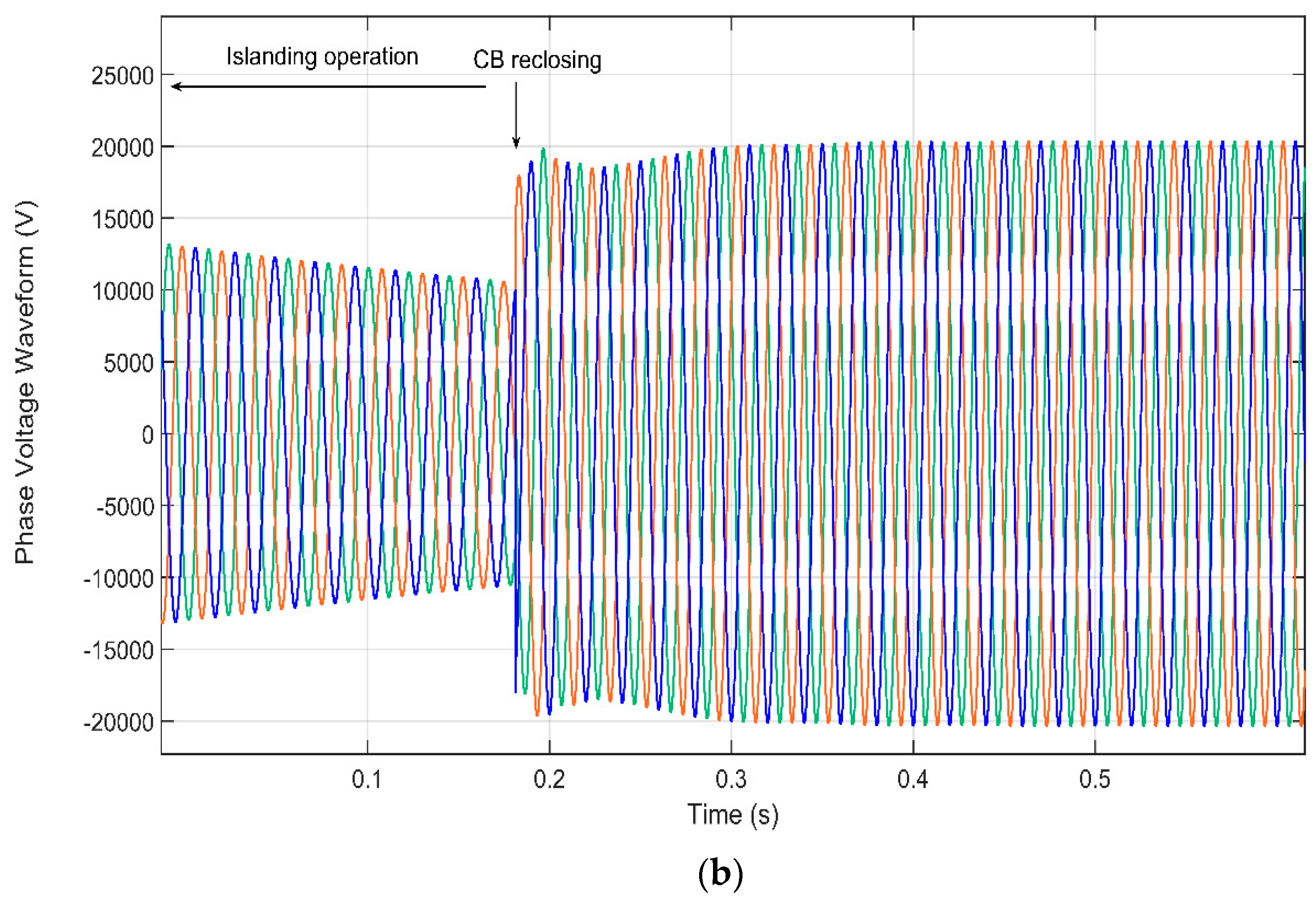 Energies 13 00345 g016b Energies 13 00345 g016b