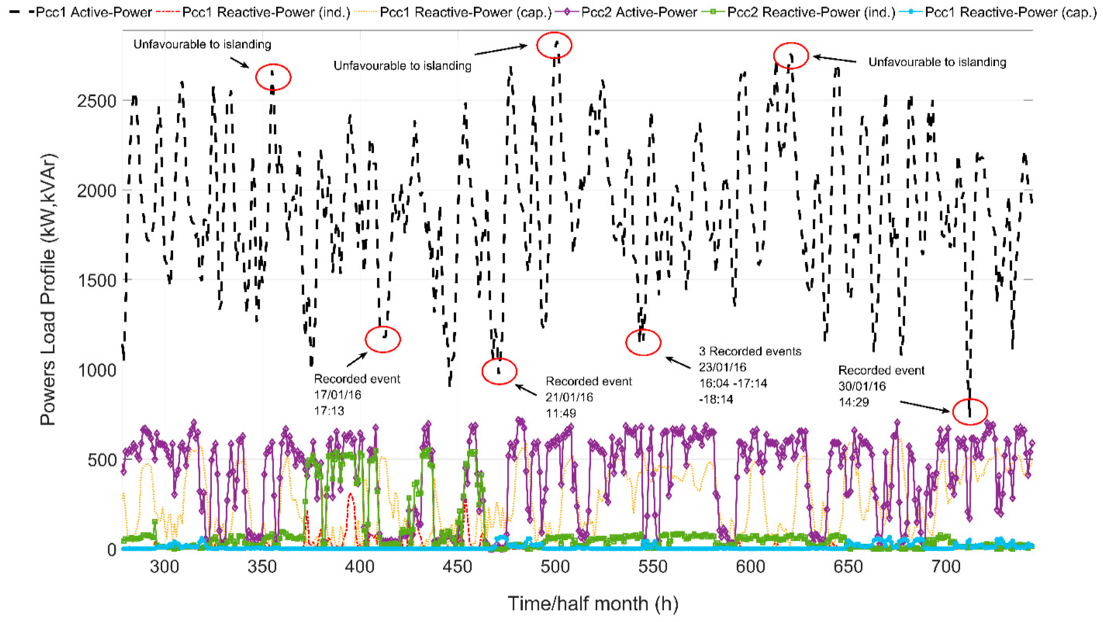 Energies 13 00345 g0a1 Energies 13 00345 g0a1