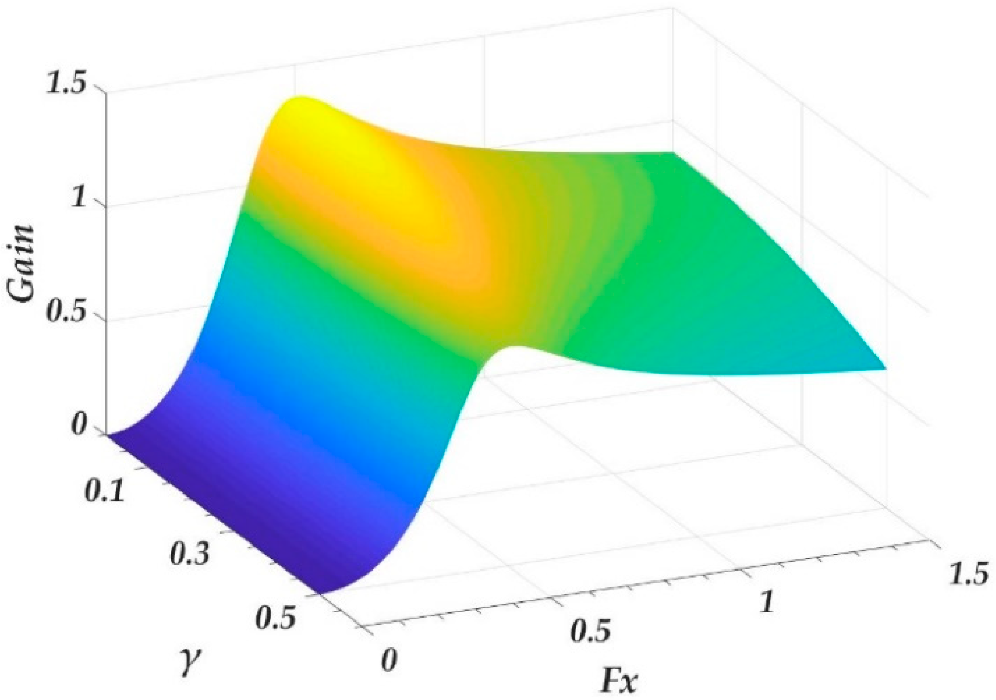 Energies 13 00347 g006