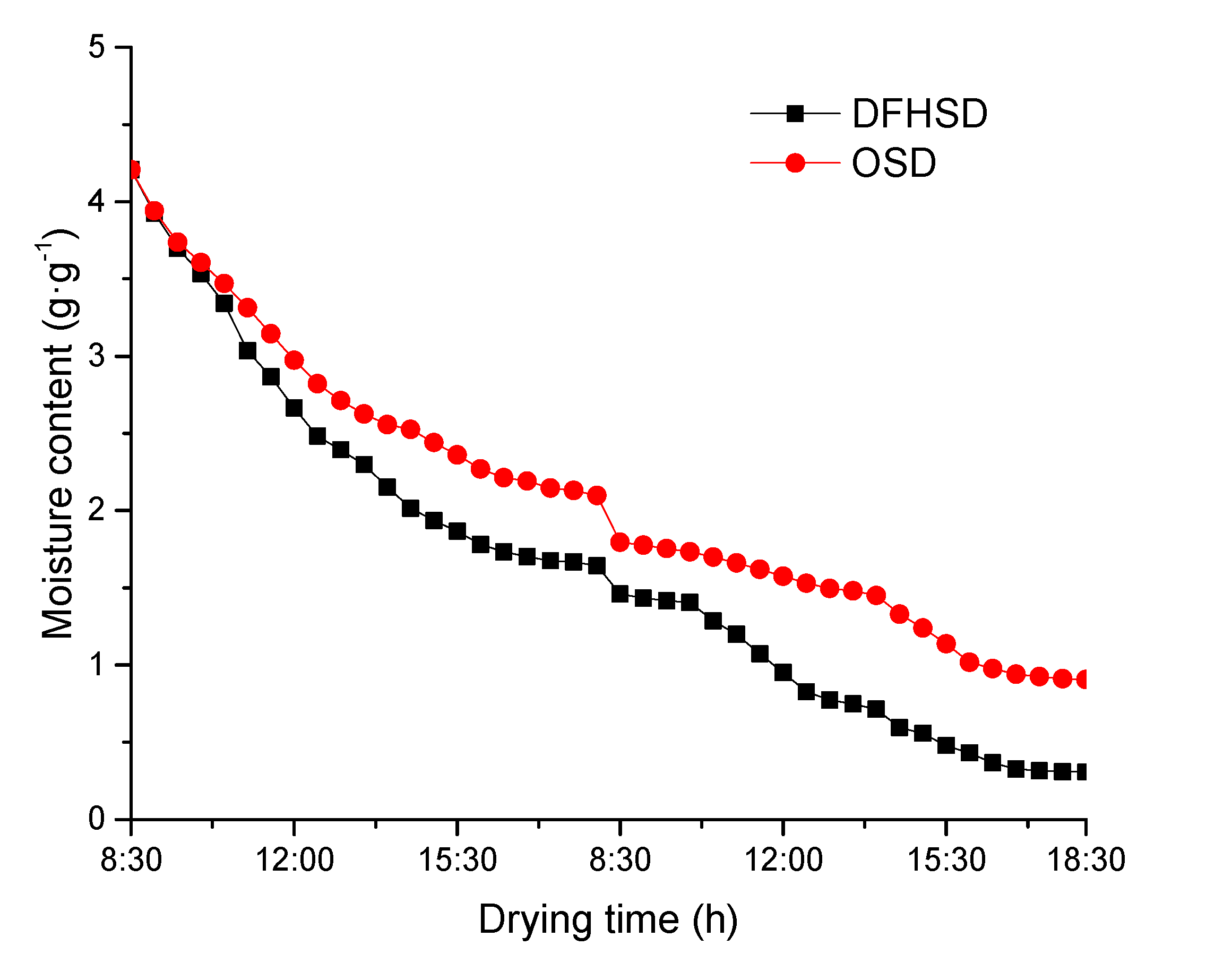Energies 13 00350 g007 Energies 13 00350 g007
