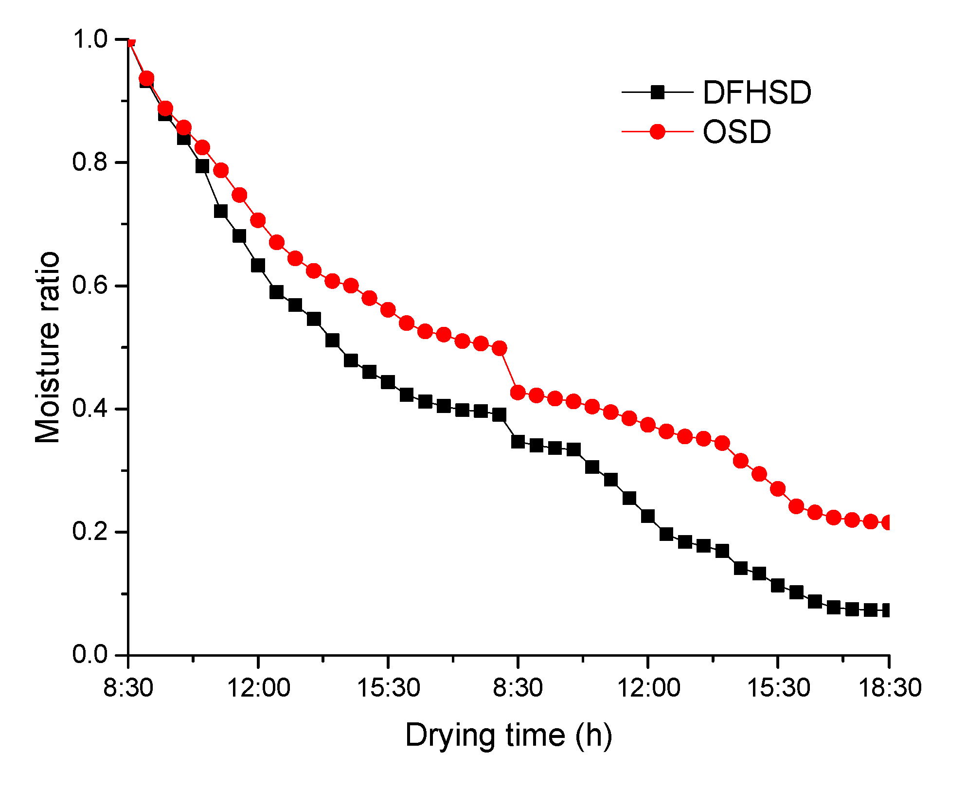 Energies 13 00350 g008 Energies 13 00350 g008