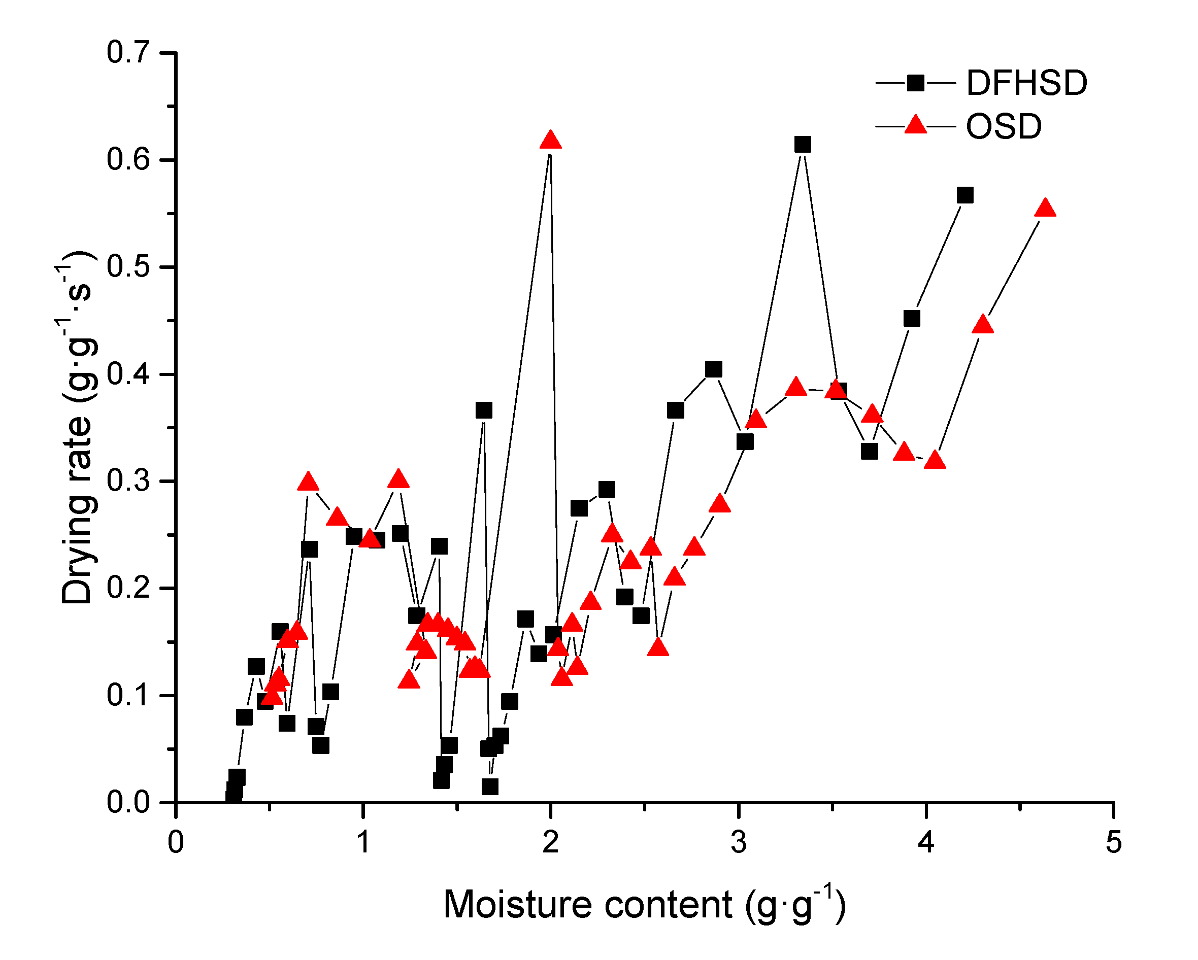 Energies 13 00350 g009 Energies 13 00350 g009