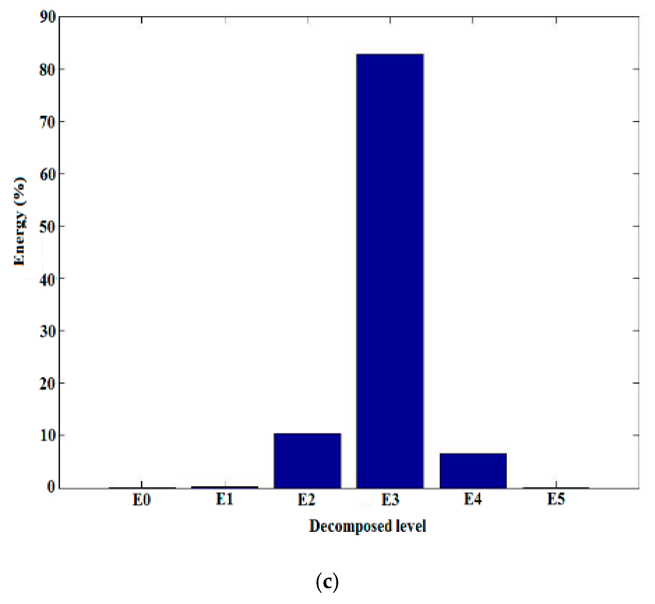 Energies 13 00366 g008b Energies 13 00366 g008b