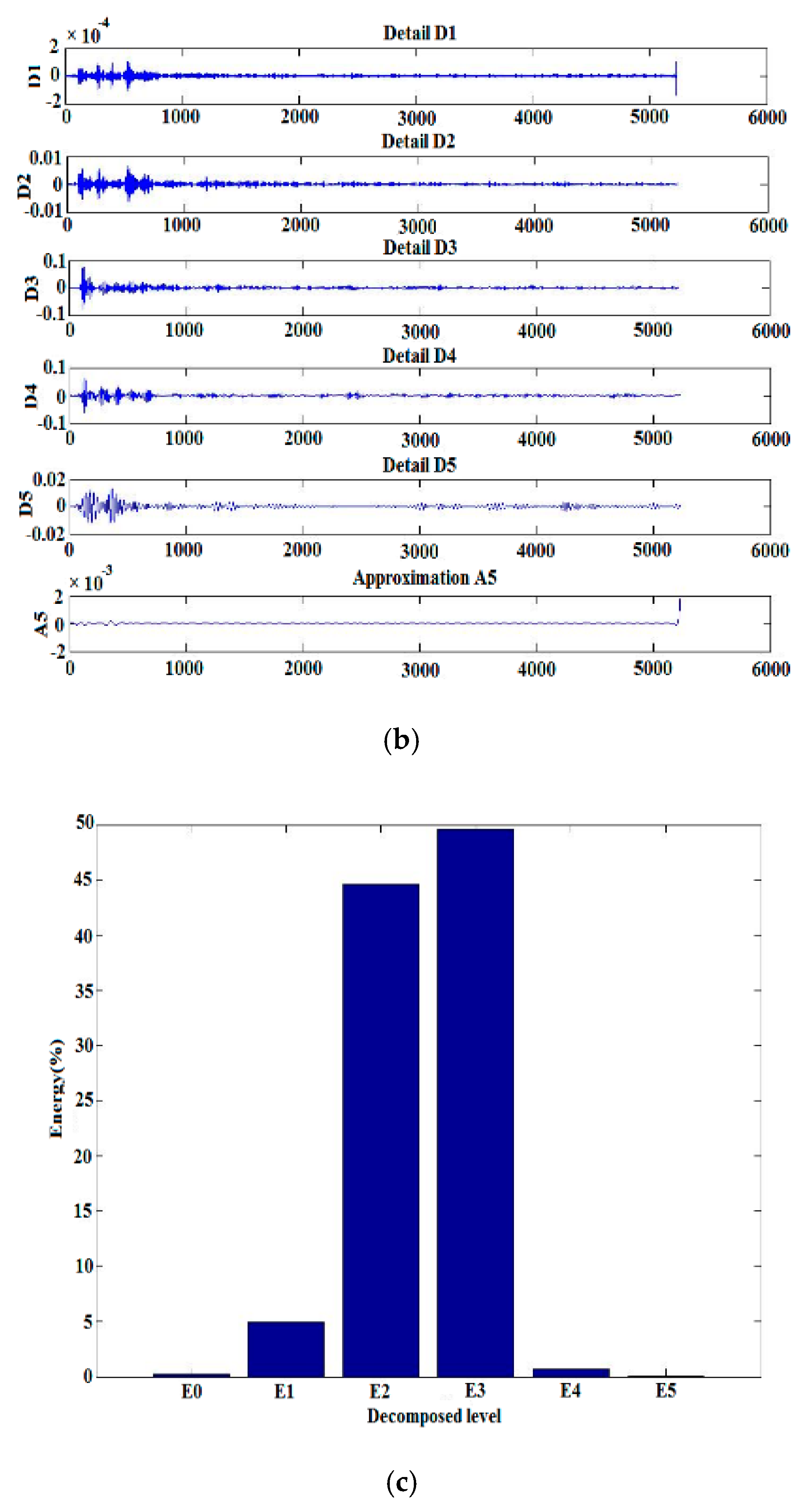 Energies 13 00366 g011b Energies 13 00366 g011b
