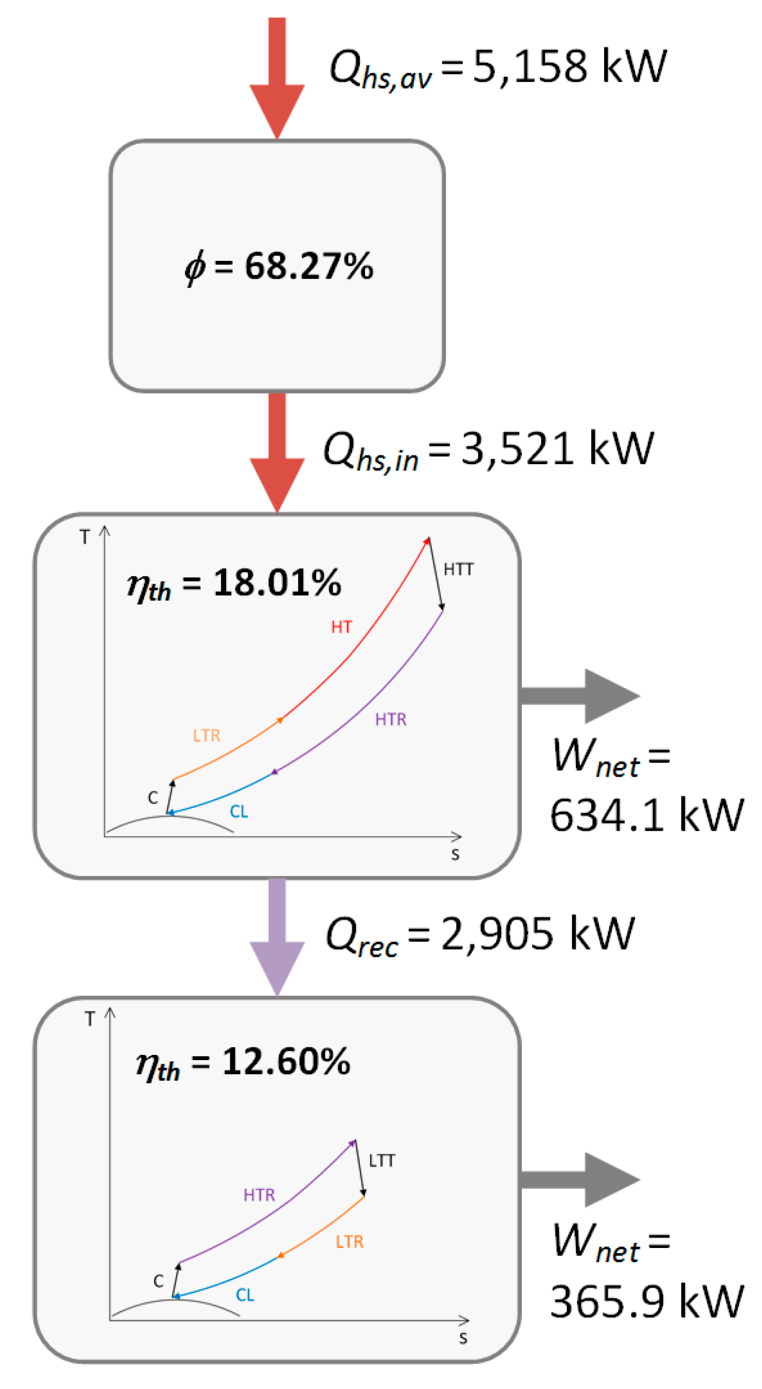 Energies Free Full Text On The Conceptual Design Of Novel Supercritical Co2 Power Cycles For Waste Heat Recovery Html