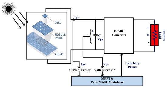 Energies | Free Full-Text | Different Conventional and Soft Computing ...