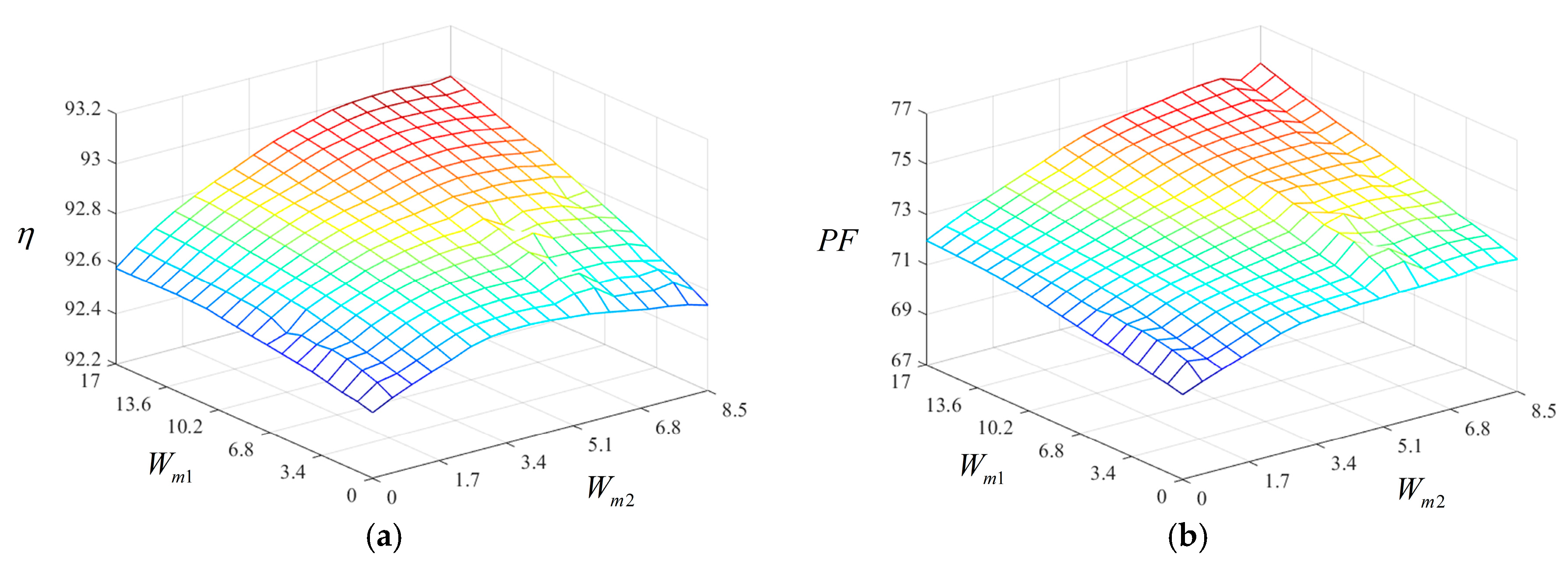 Energies 13 00384 g012