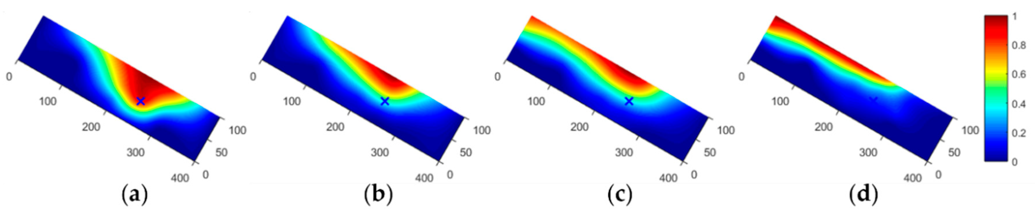 Energies 13 00402 g006