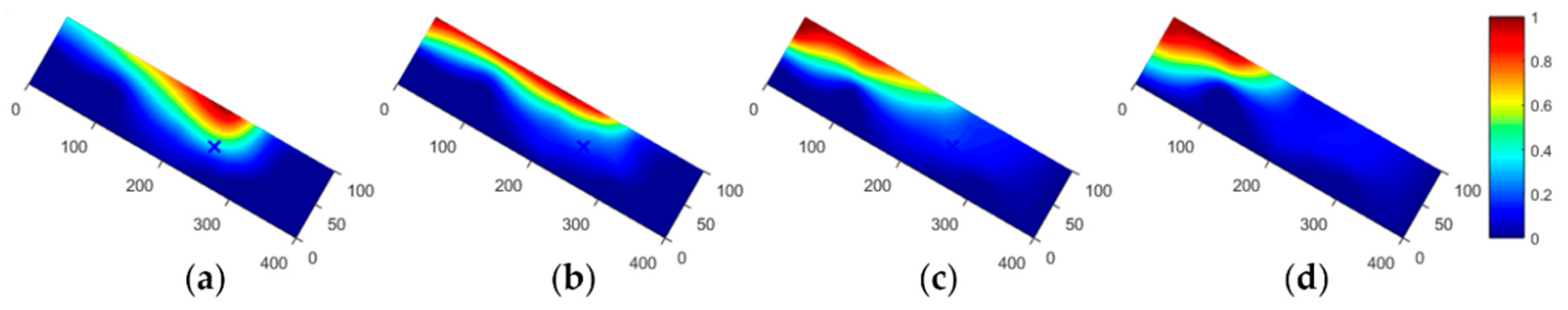 Energies 13 00402 g007