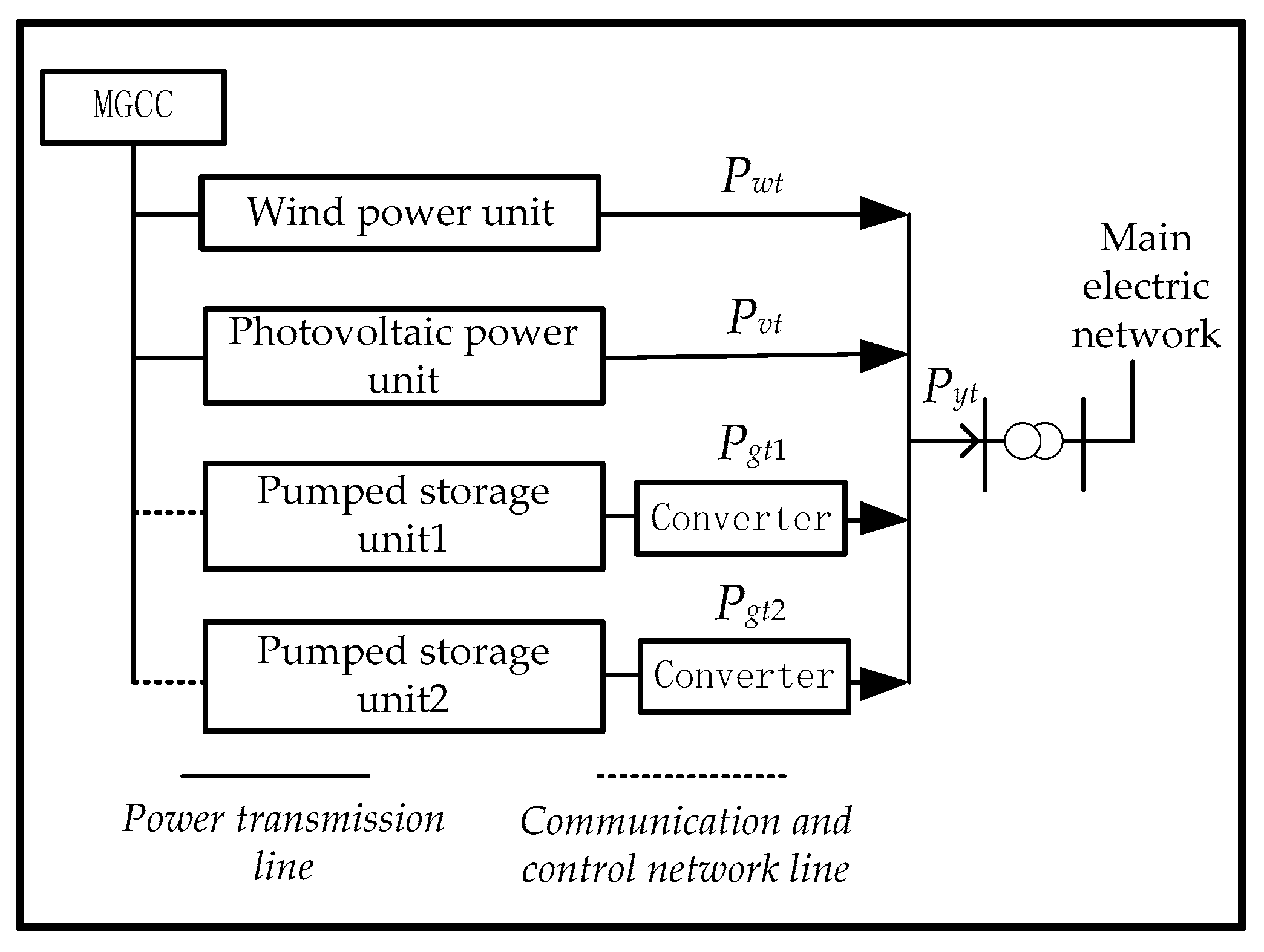 Energies 13 00415 g001 Energies 13 00415 g001