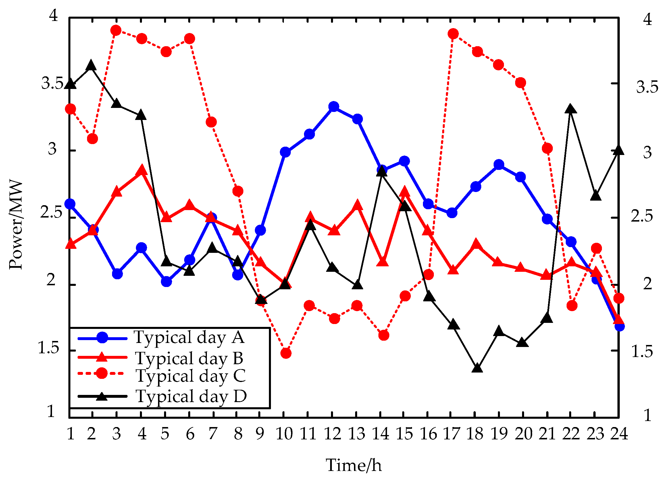 Energies 13 00415 g004 Energies 13 00415 g004