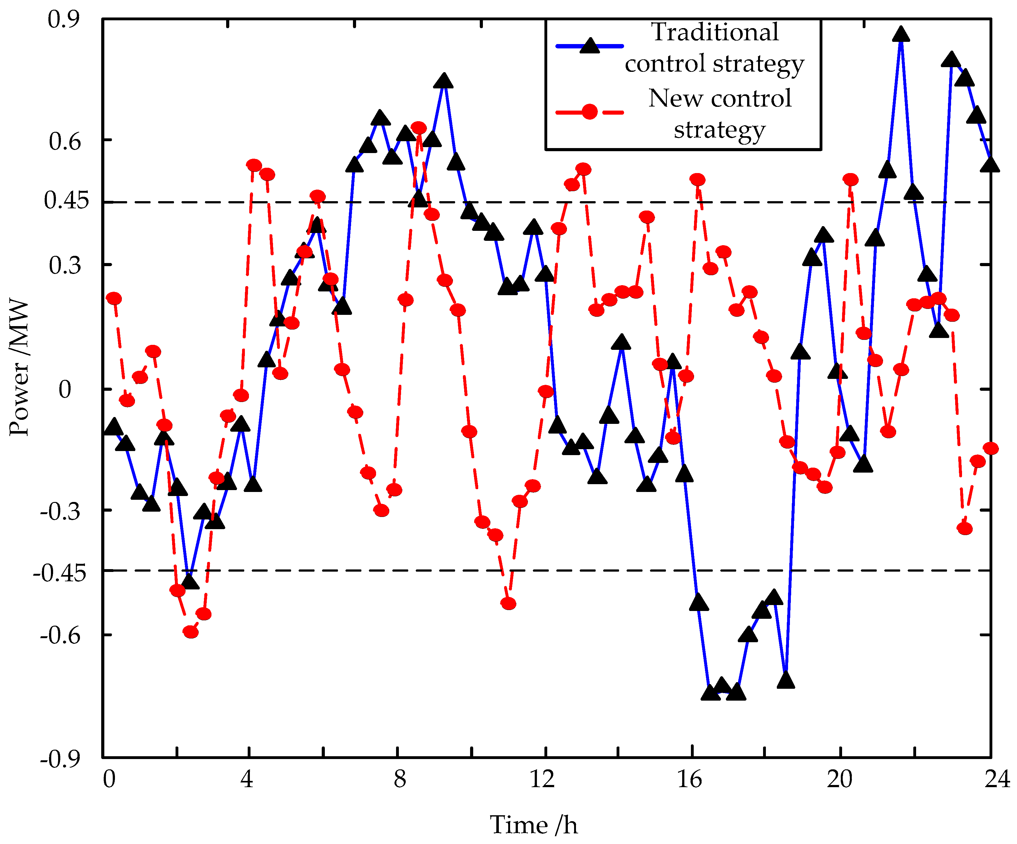 Energies 13 00415 g010 Energies 13 00415 g010