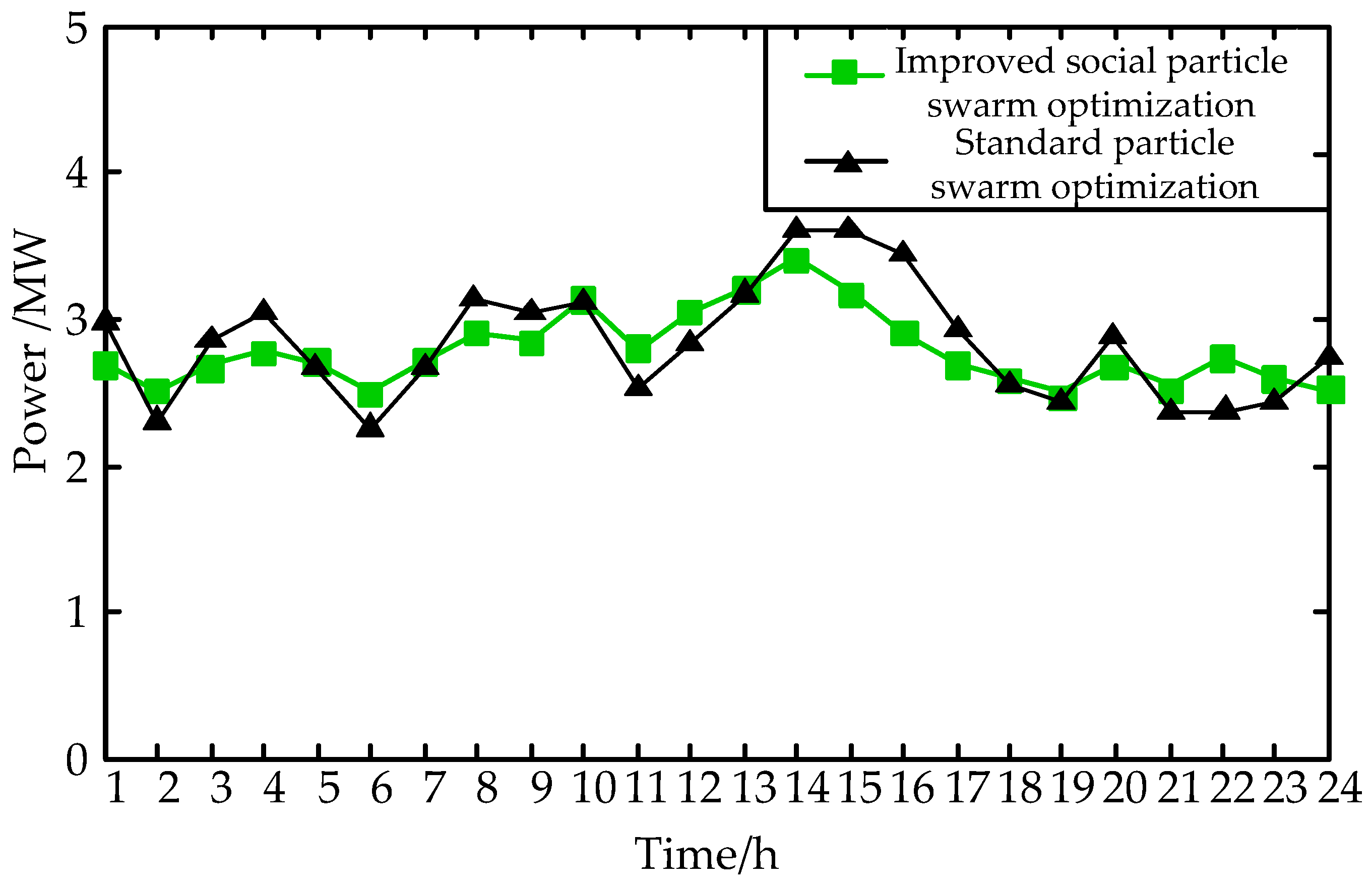 Energies 13 00415 g013 Energies 13 00415 g013