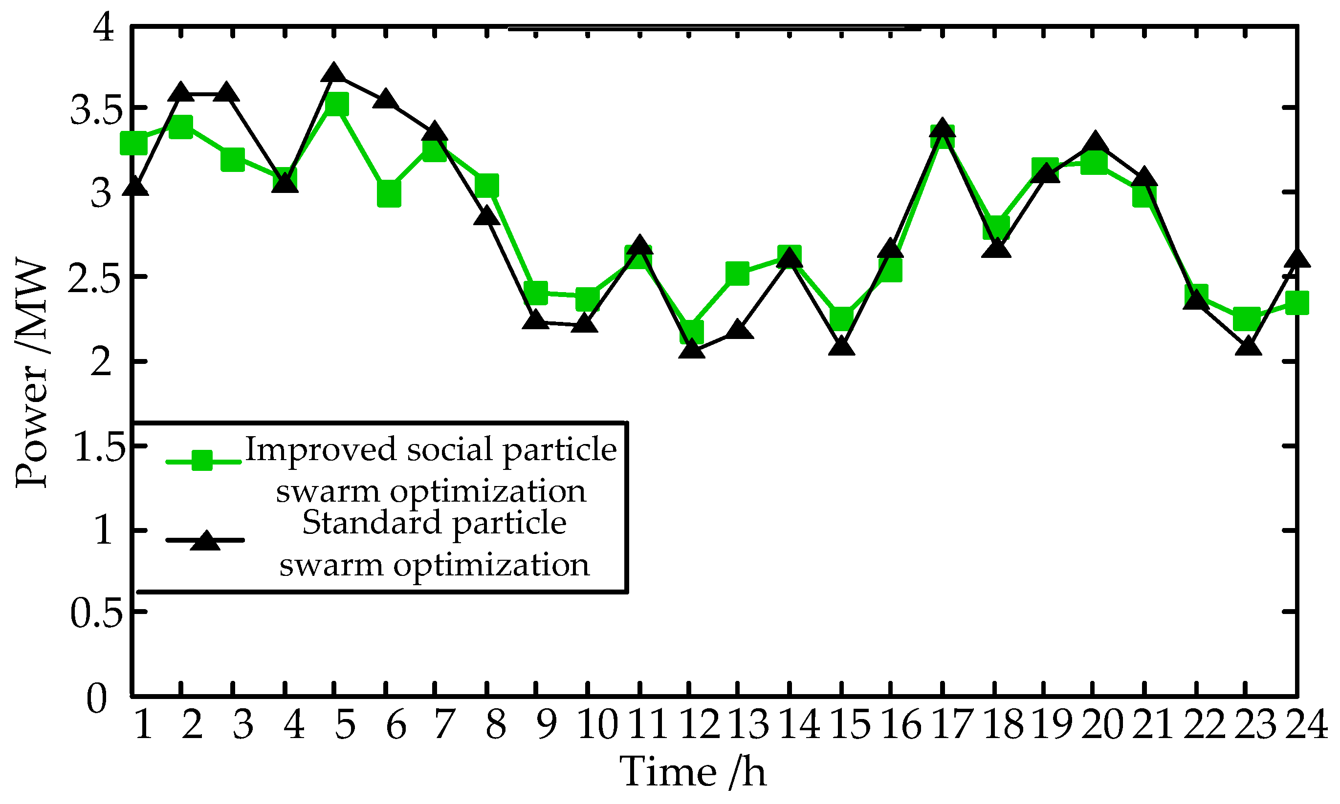 Energies 13 00415 g014 Energies 13 00415 g014