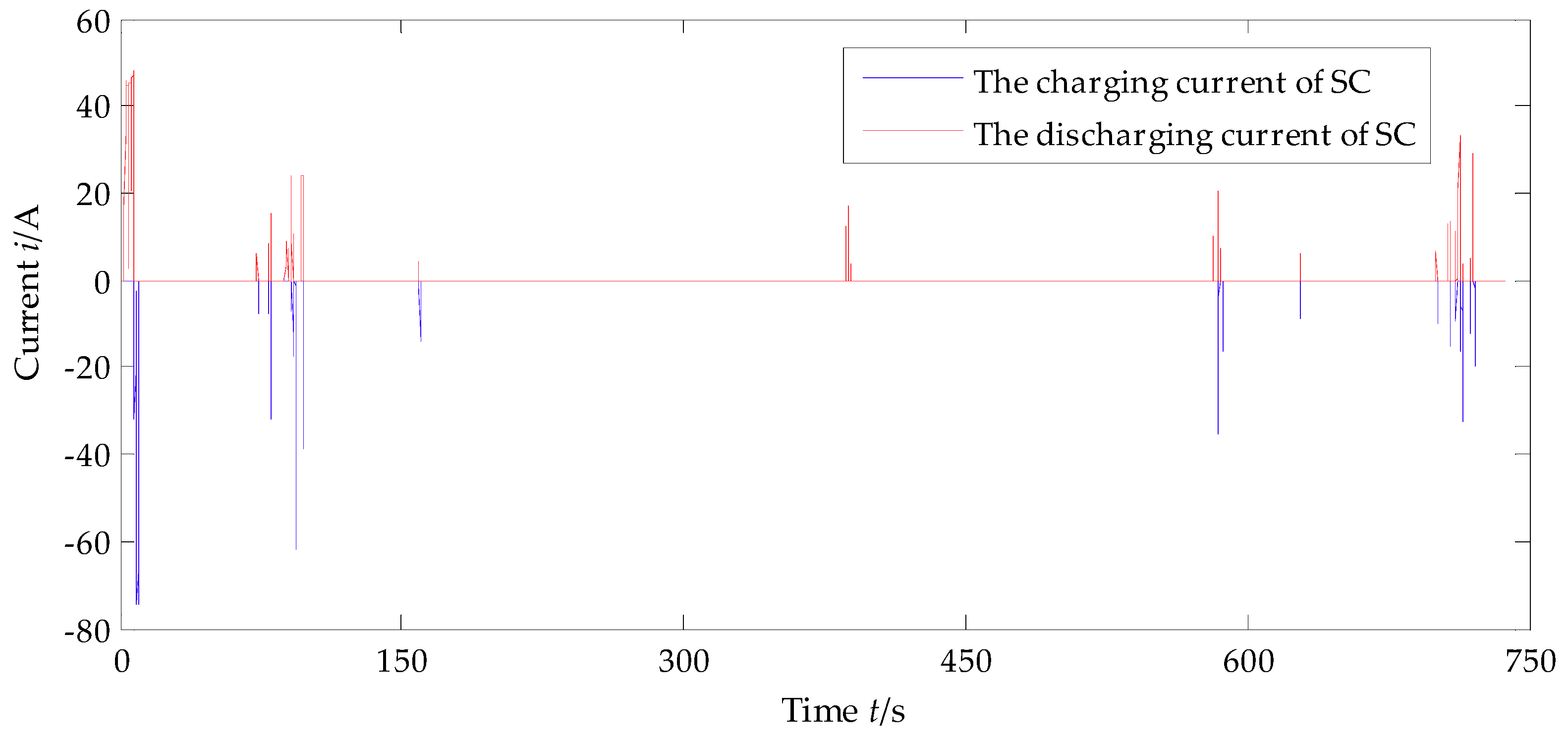 Energies 13 00428 g013