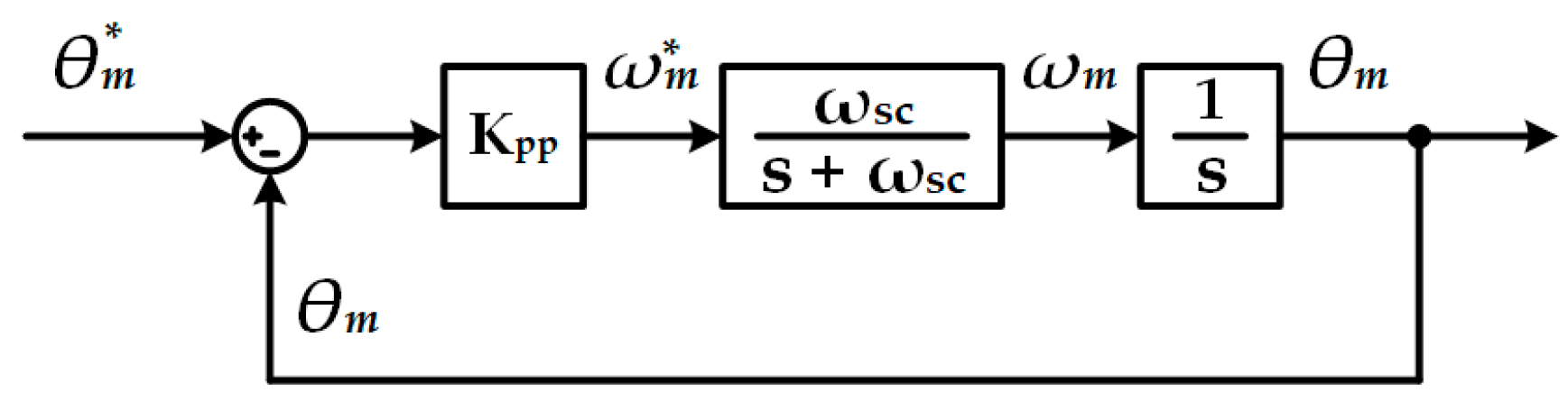 Energies 13 00457 g002 Energies 13 00457 g002
