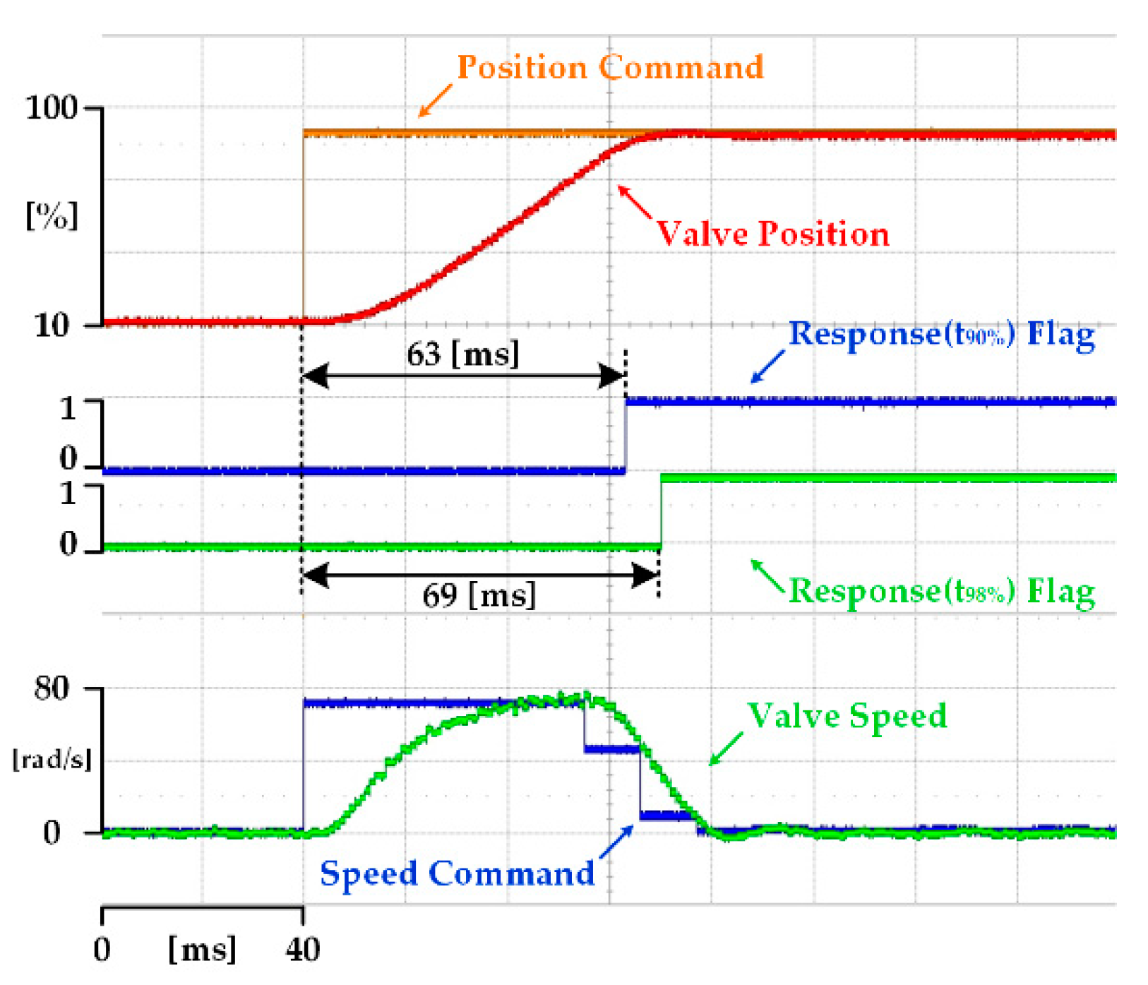 Energies 13 00457 g014 Energies 13 00457 g014
