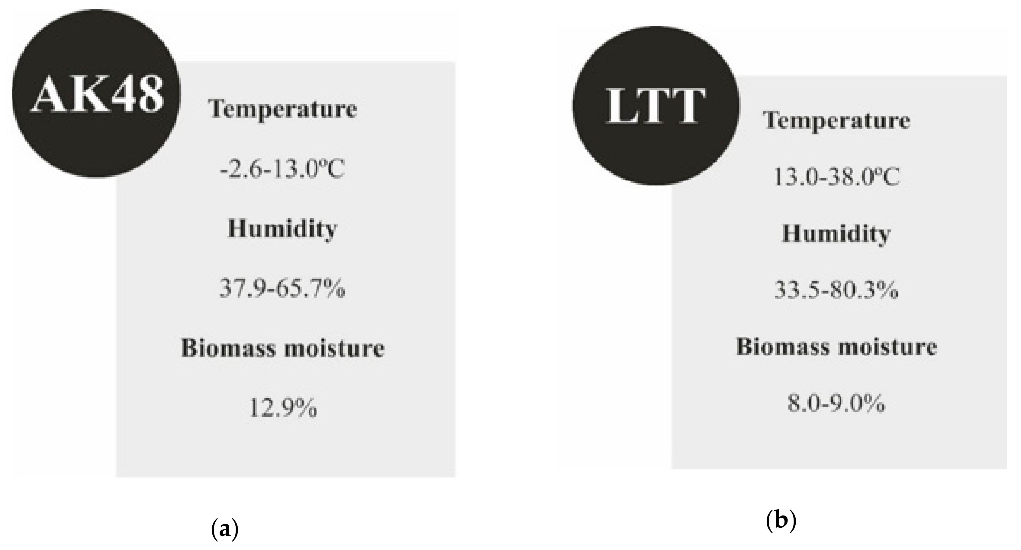 Energies | Free Full-Text | The Use of Plant Biomass Pellets for Energy  Production by Combustion in Dedicated Furnaces | HTML