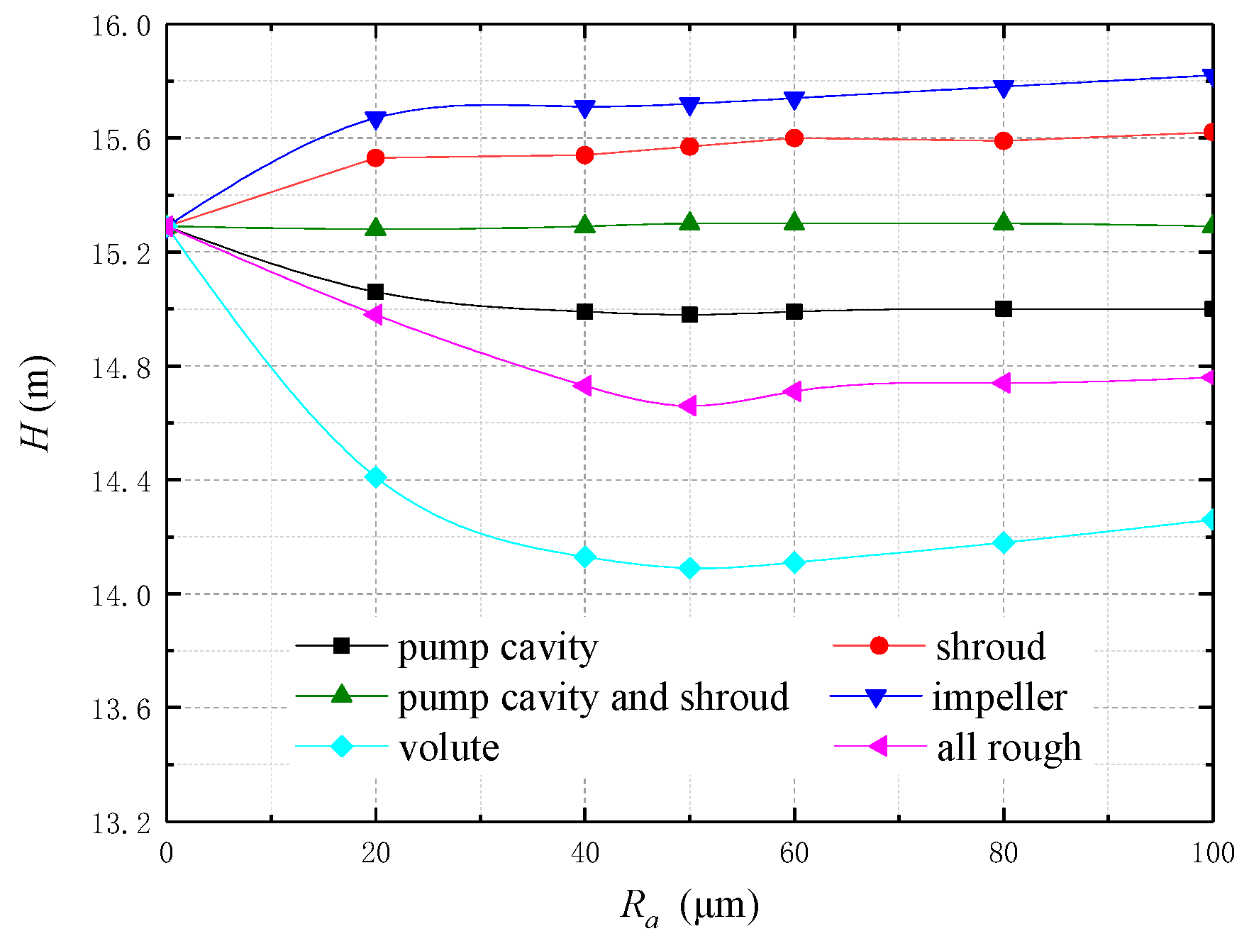 Energies | Free Full-Text | Influence of Critical Wall Roughness on the ...