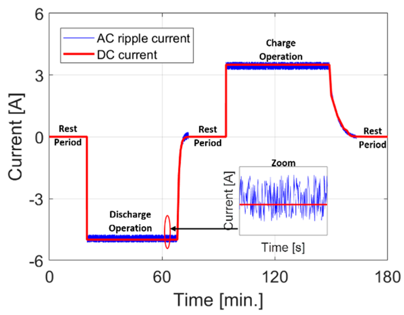 Energies | Free Full-Text | Electric Vehicle Battery Performance  Investigation Based on Real World Current Harmonics | HTML