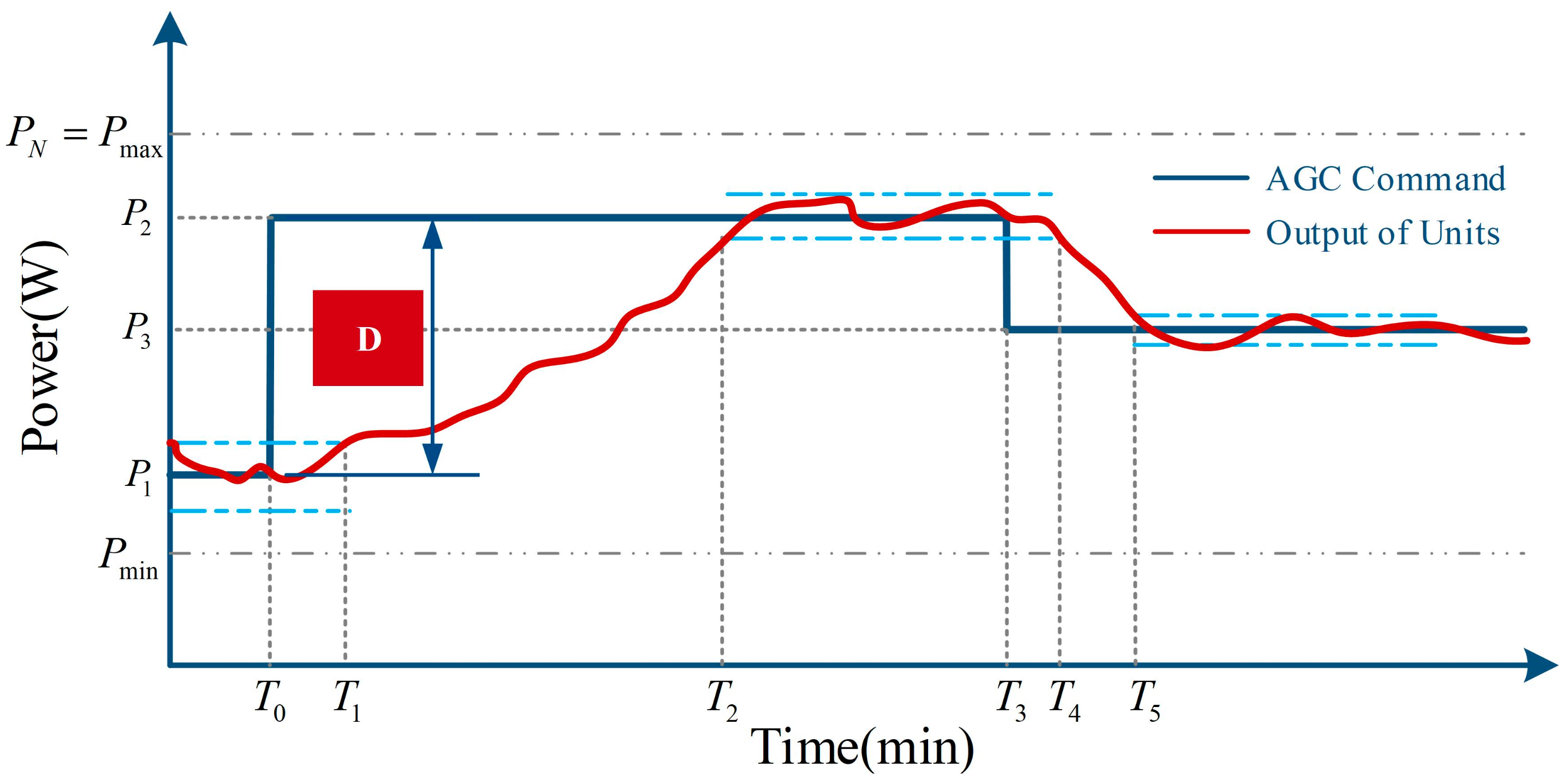 Energies 13 00505 g001