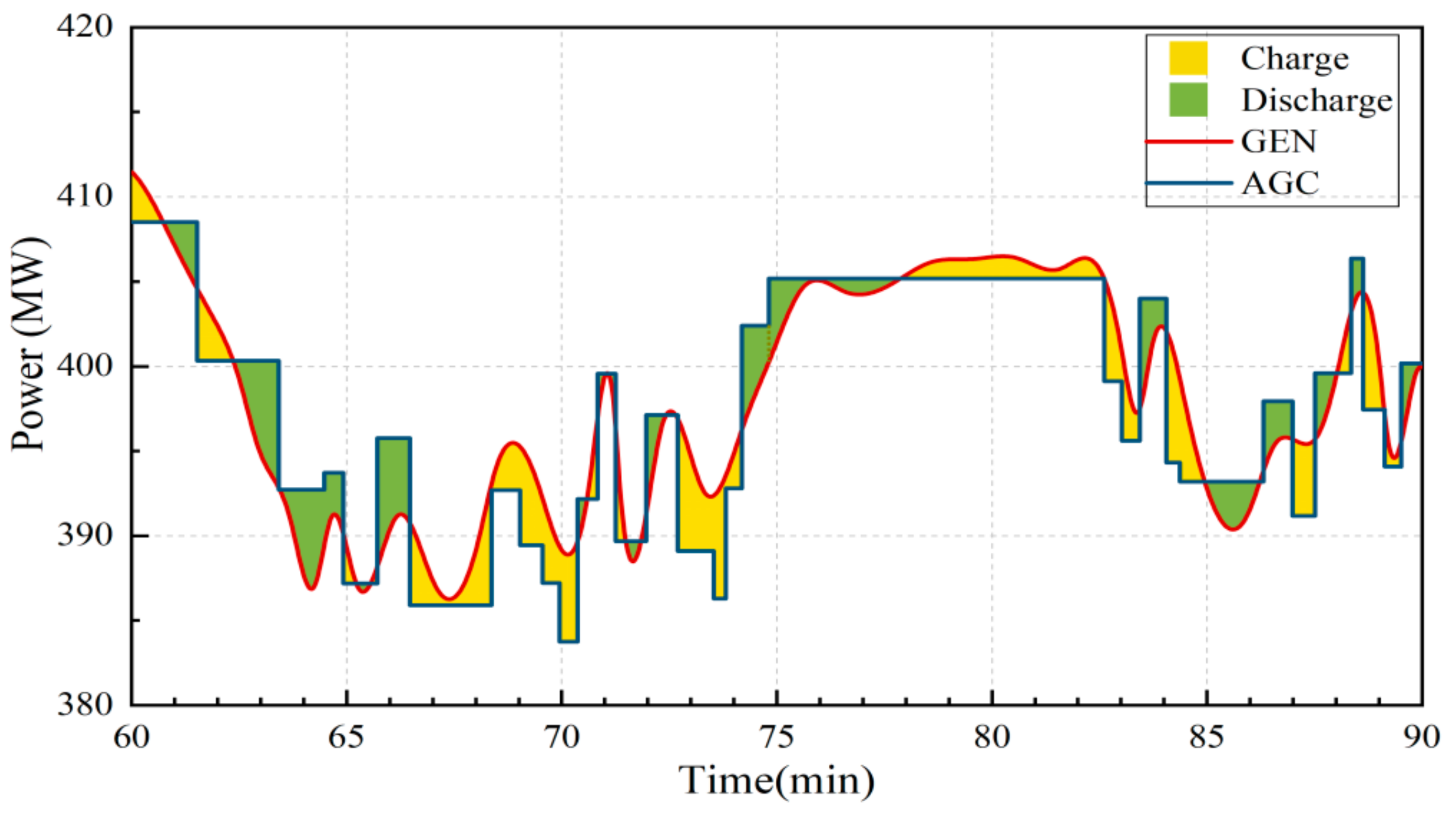 Energies 13 00505 g002