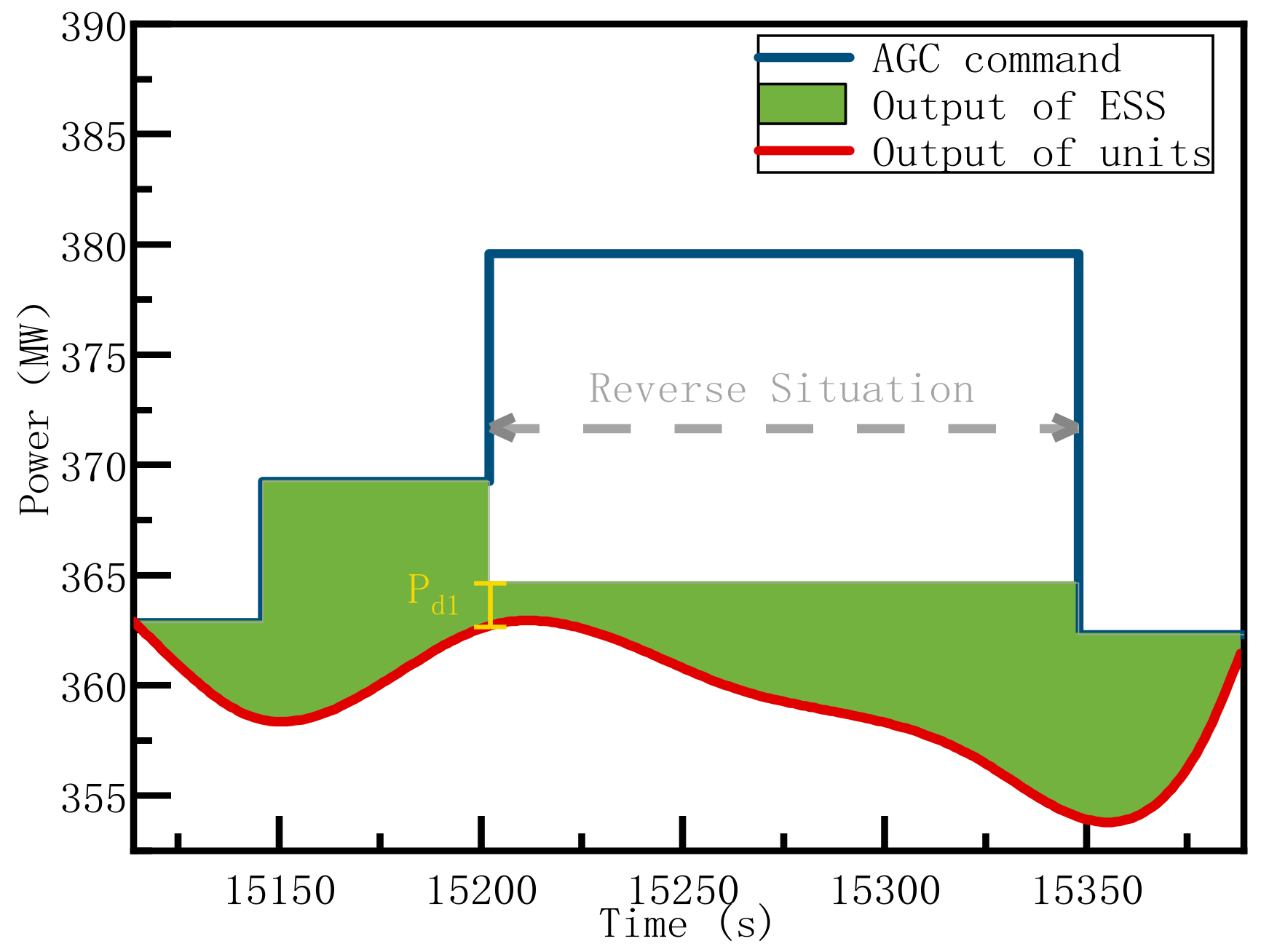 Energies 13 00505 g005