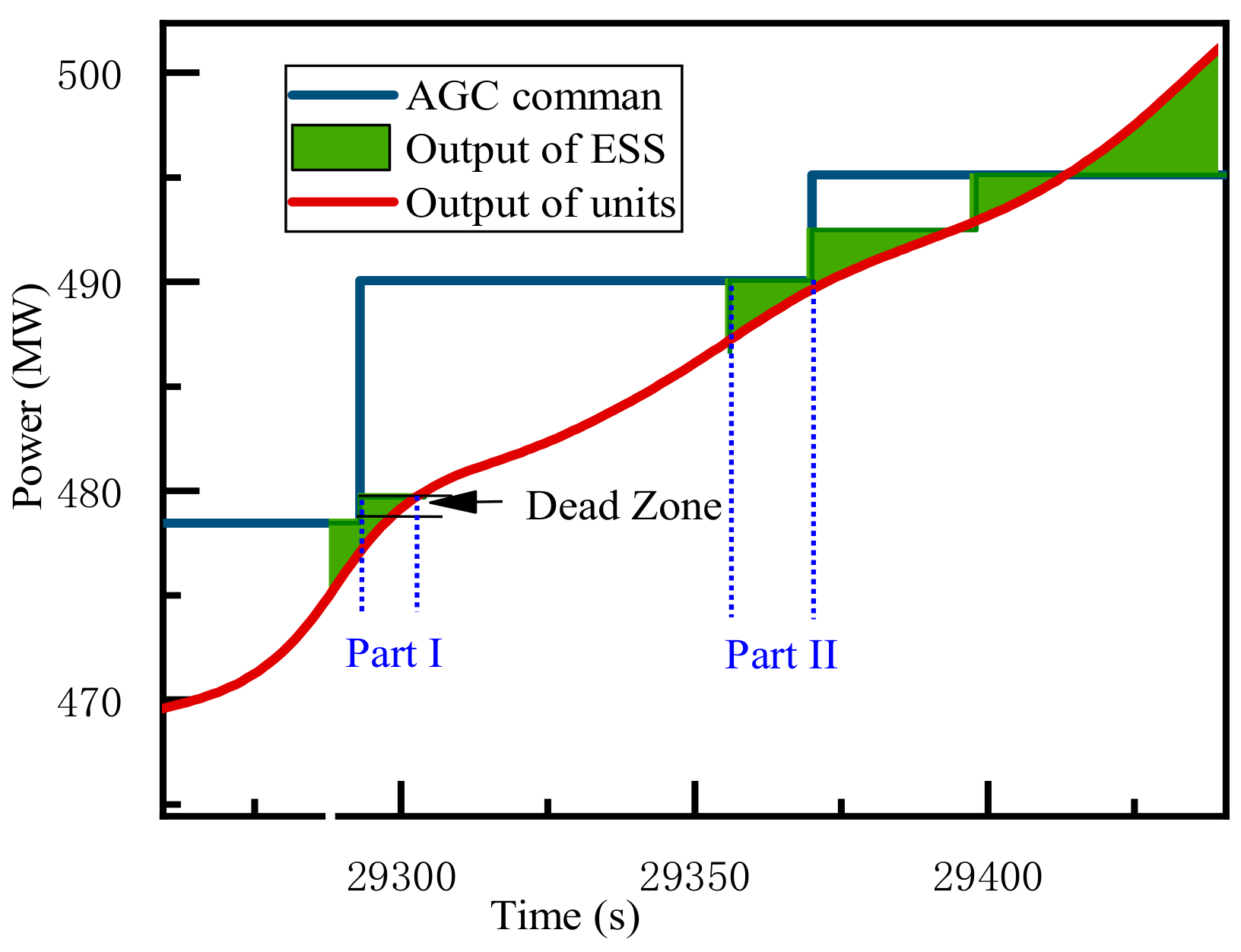 Energies 13 00505 g006