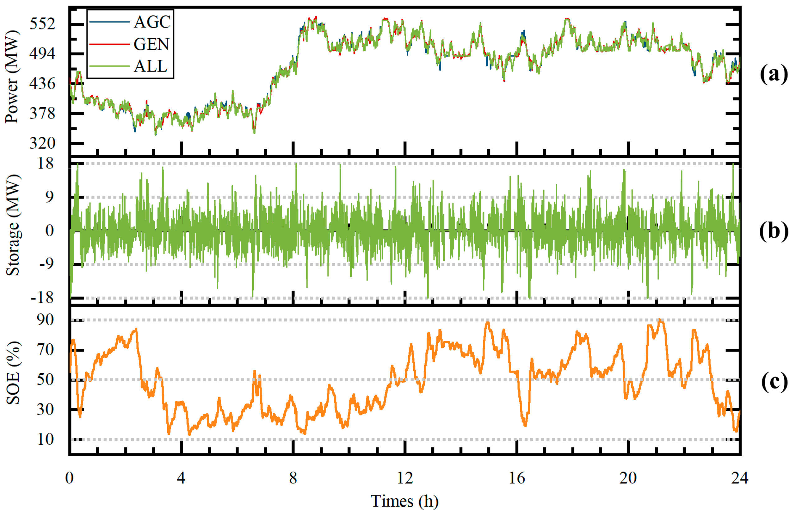Energies 13 00505 g007