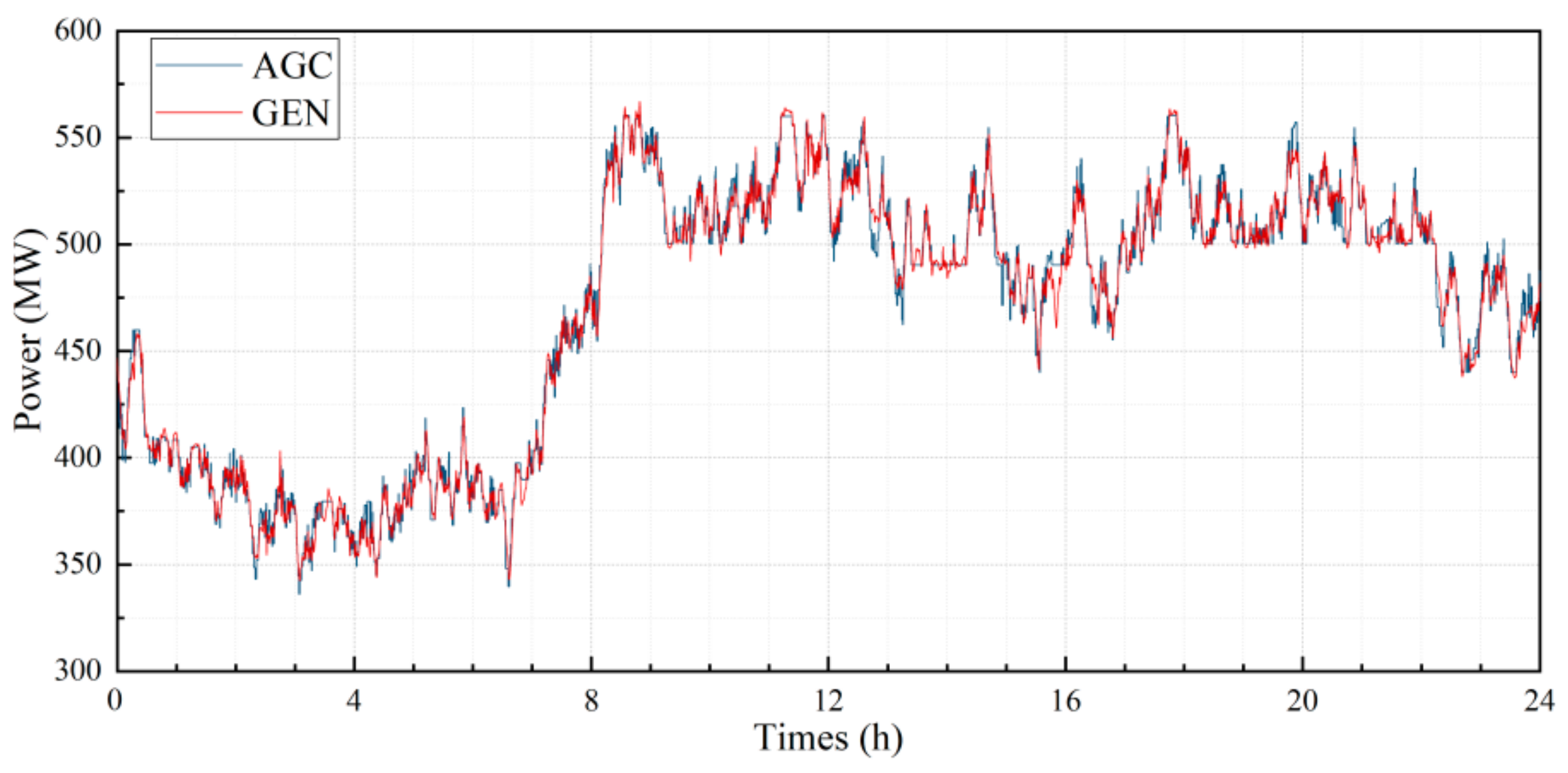 Energies 13 00505 g008