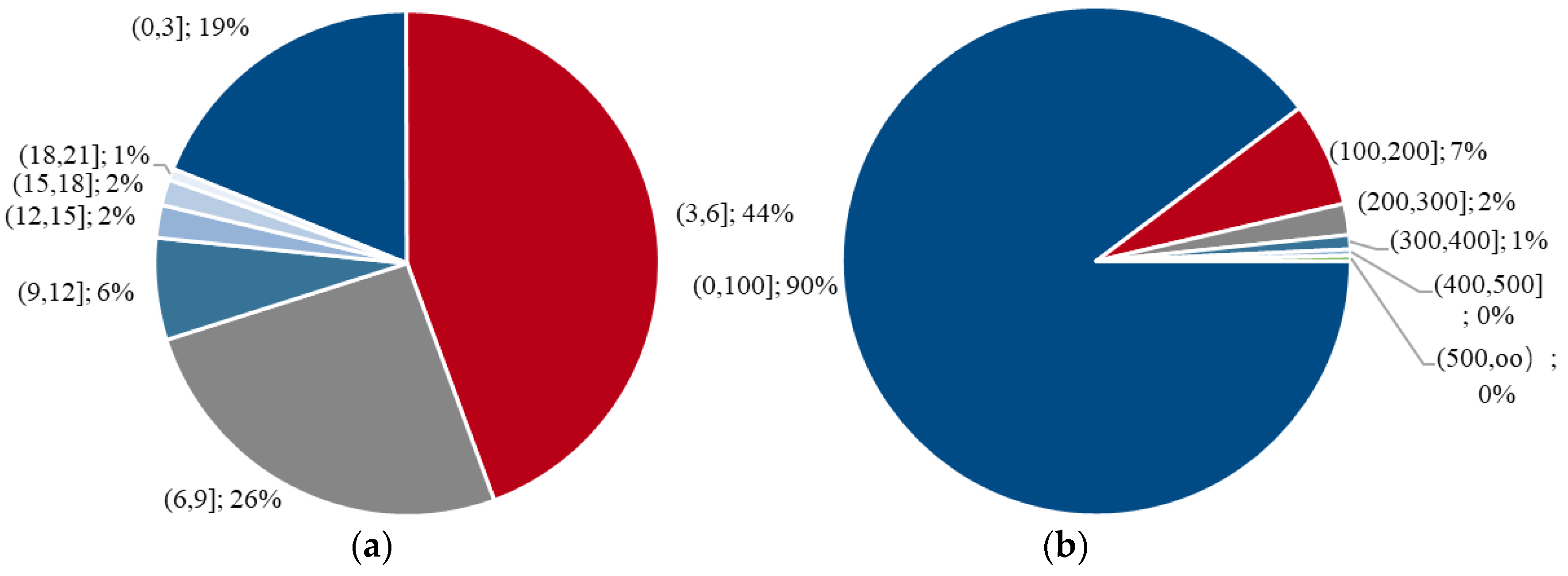 Energies 13 00505 g009