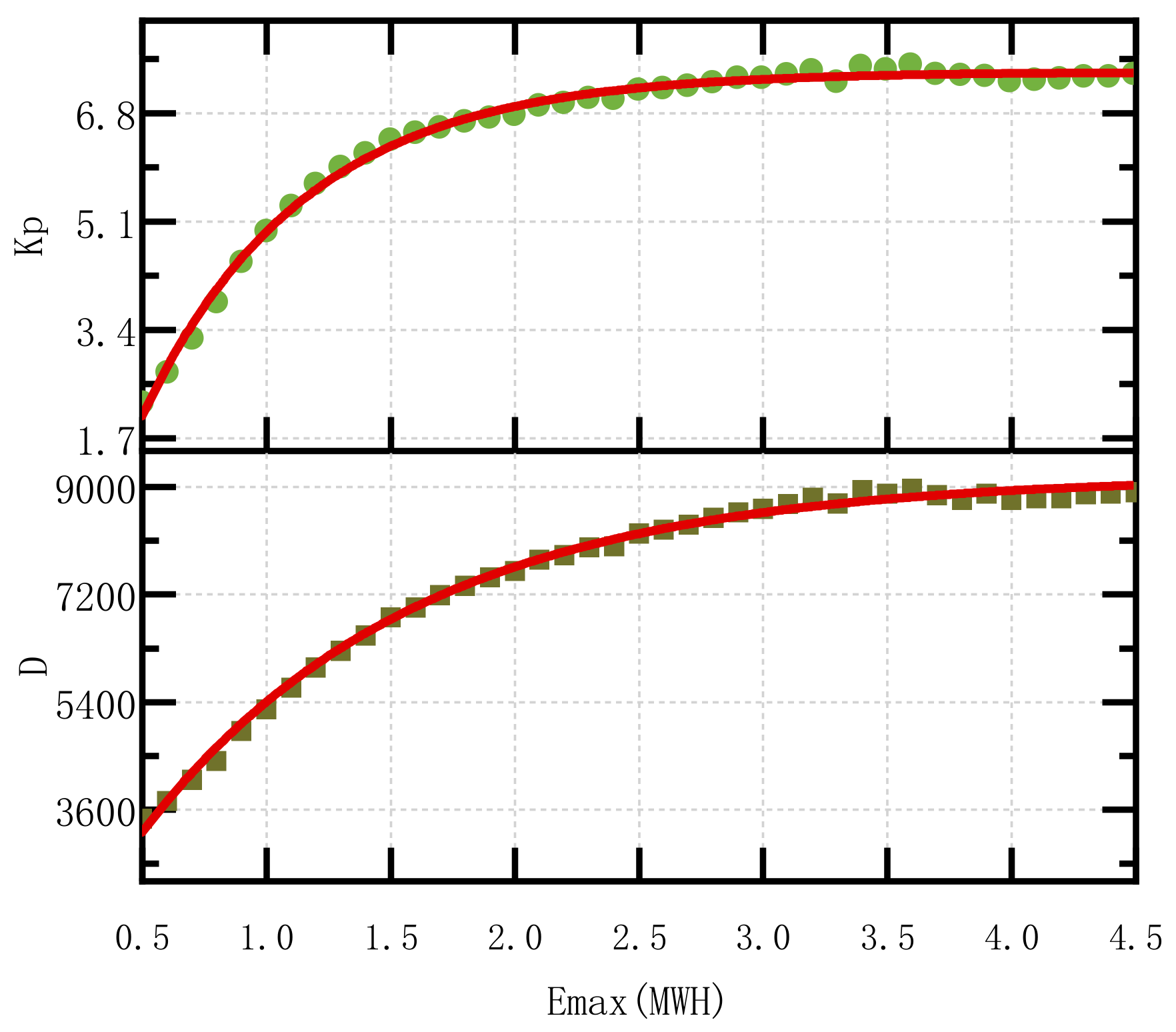 Energies 13 00505 g010
