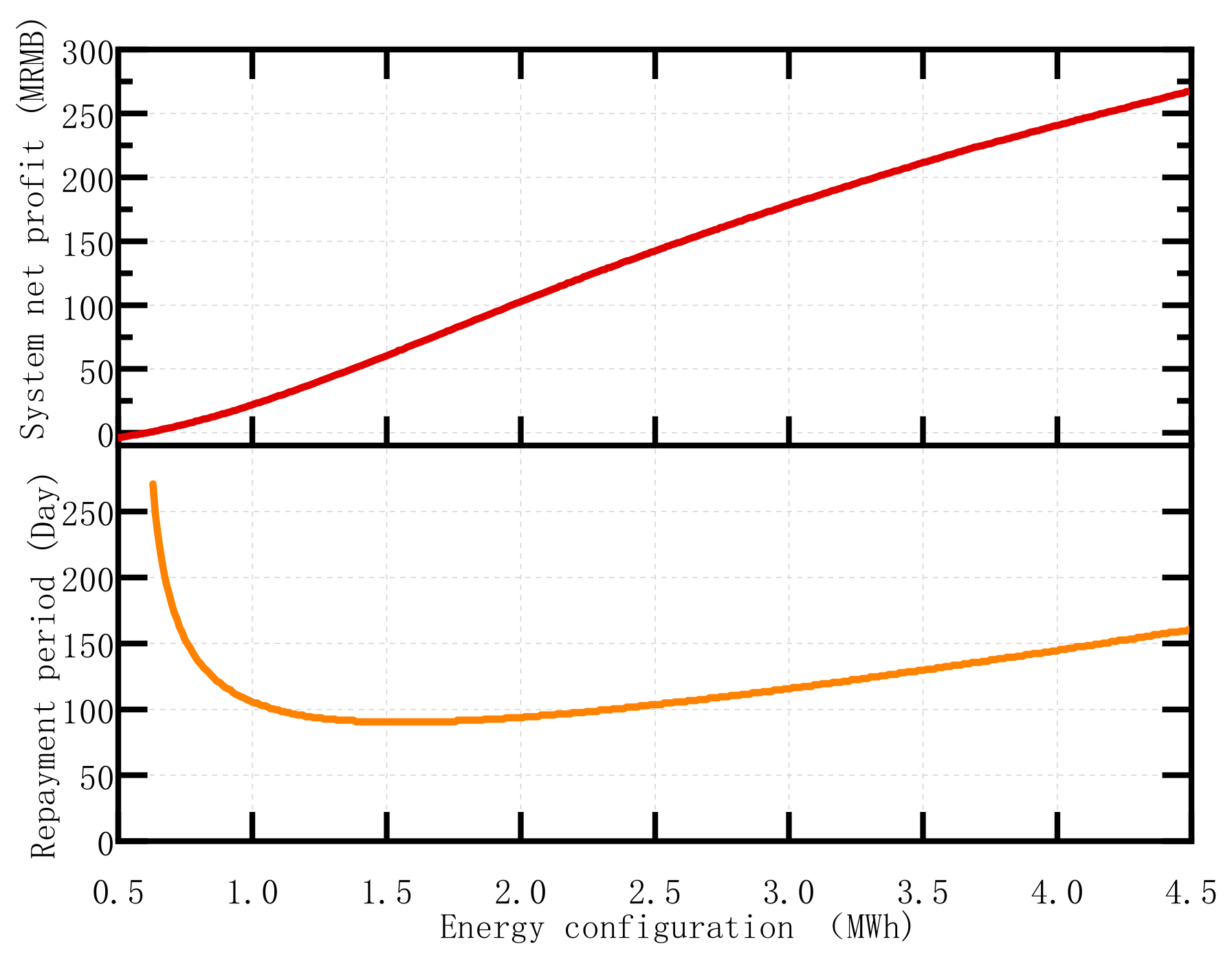 Energies 13 00505 g011
