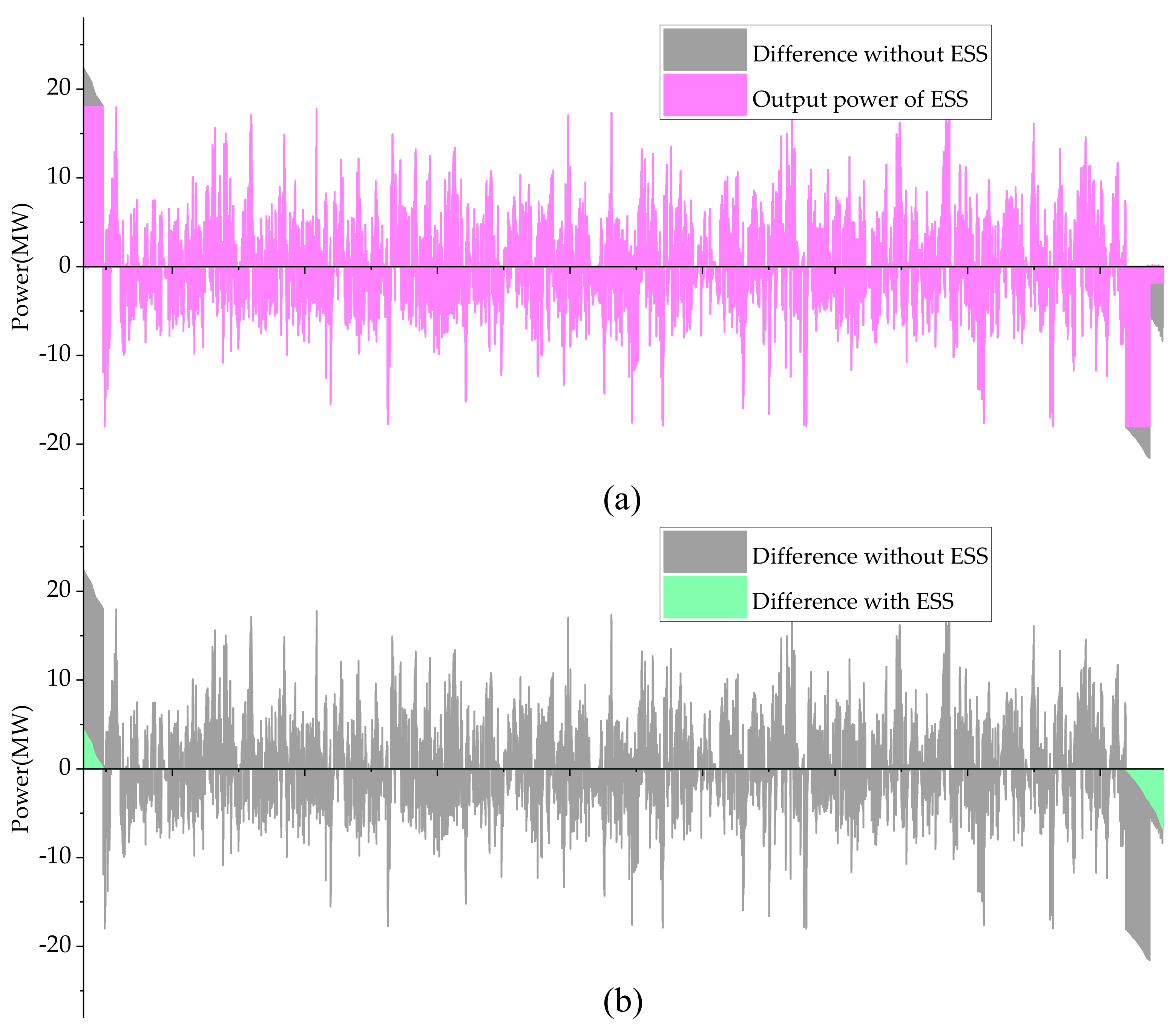 Energies 13 00505 g012