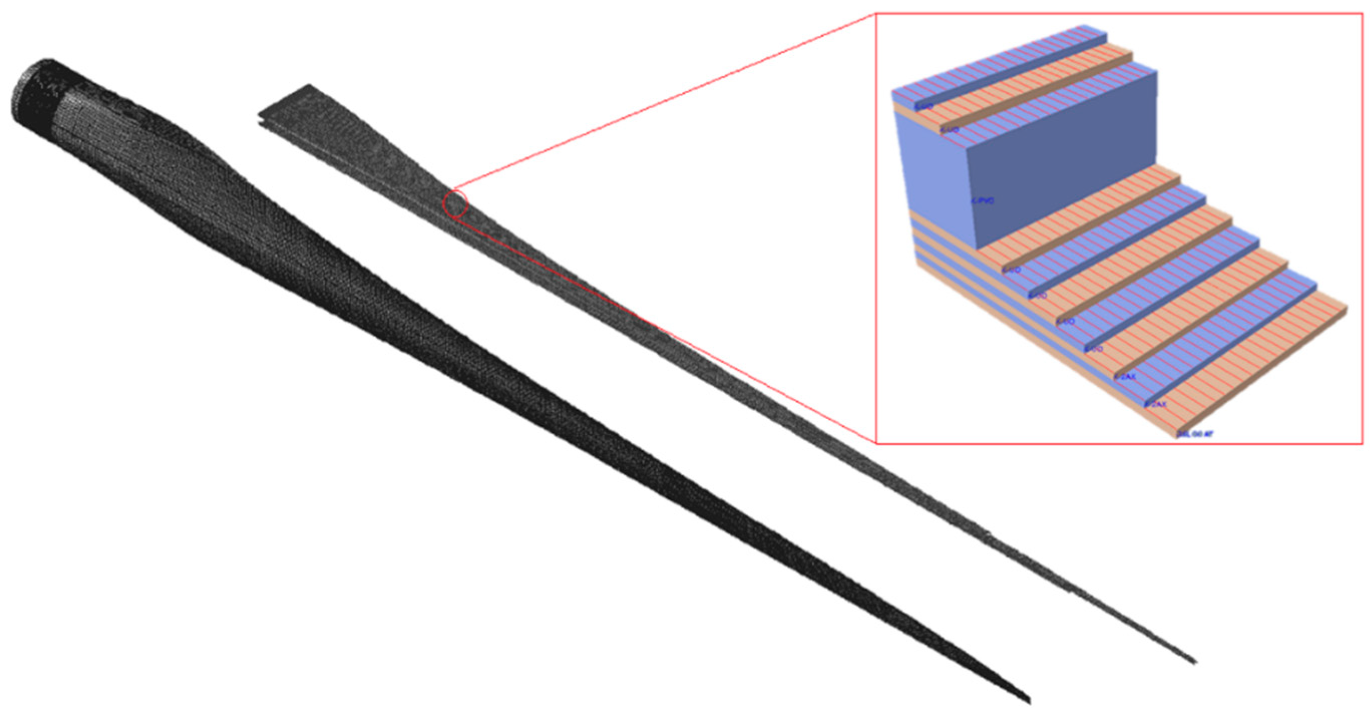 Energies 13 00509 g003