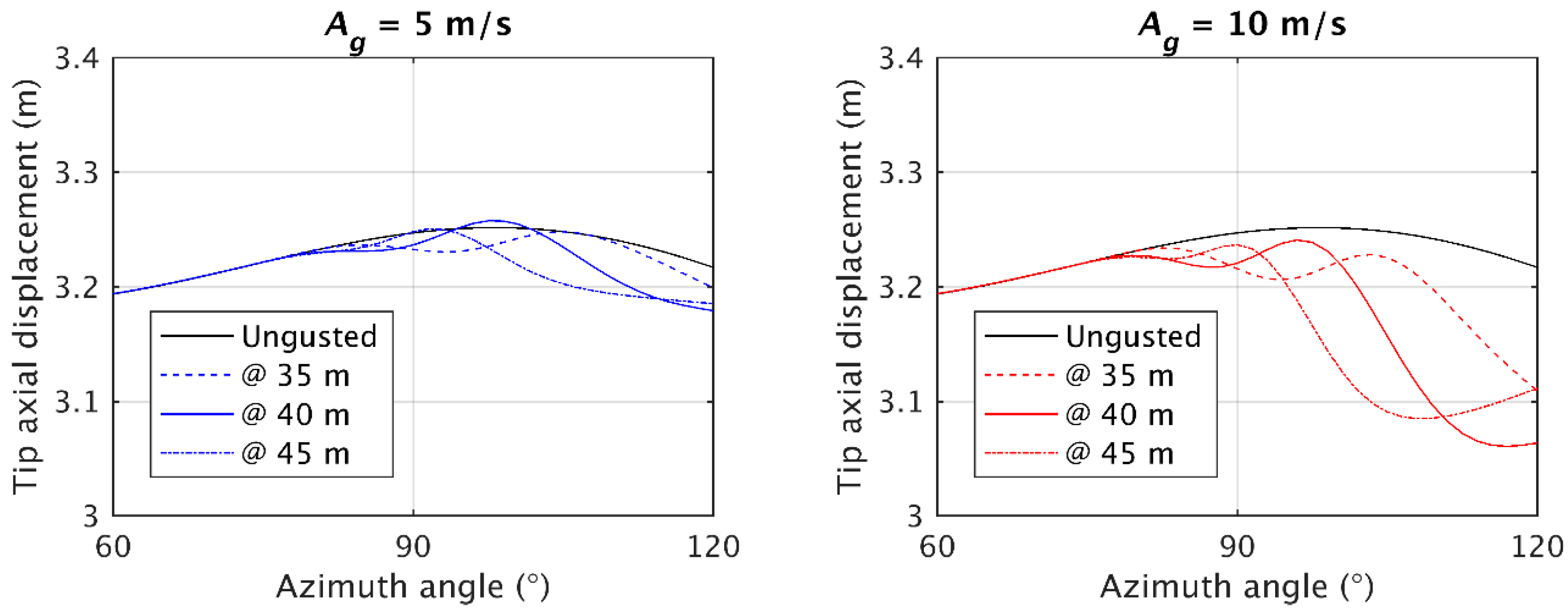 Energies 13 00509 g007