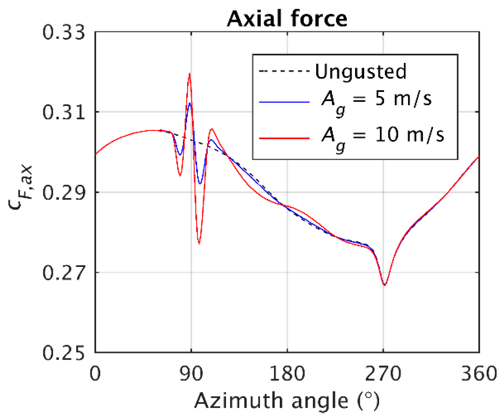 Energies 13 00509 g008a