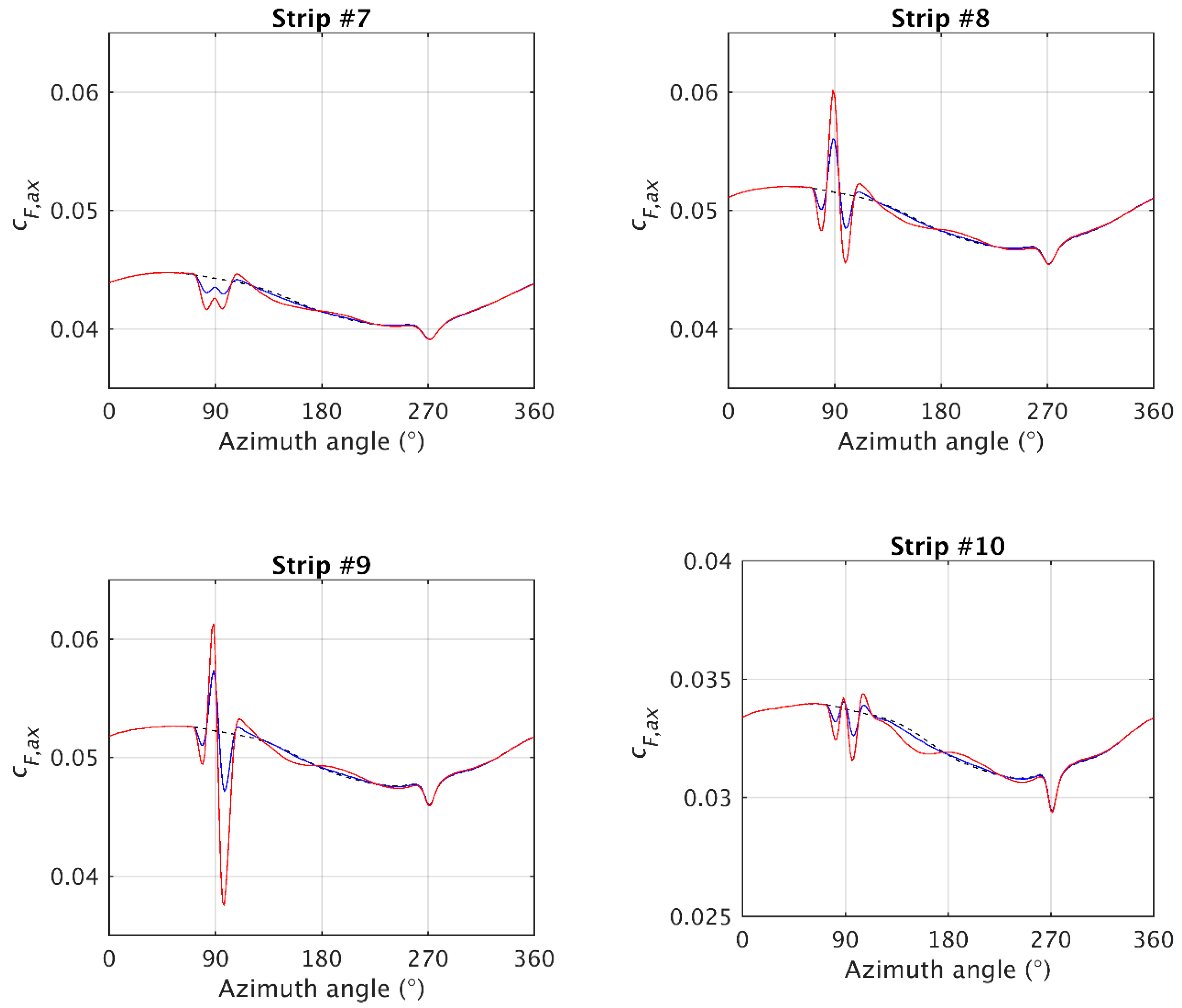 Energies 13 00509 g008b