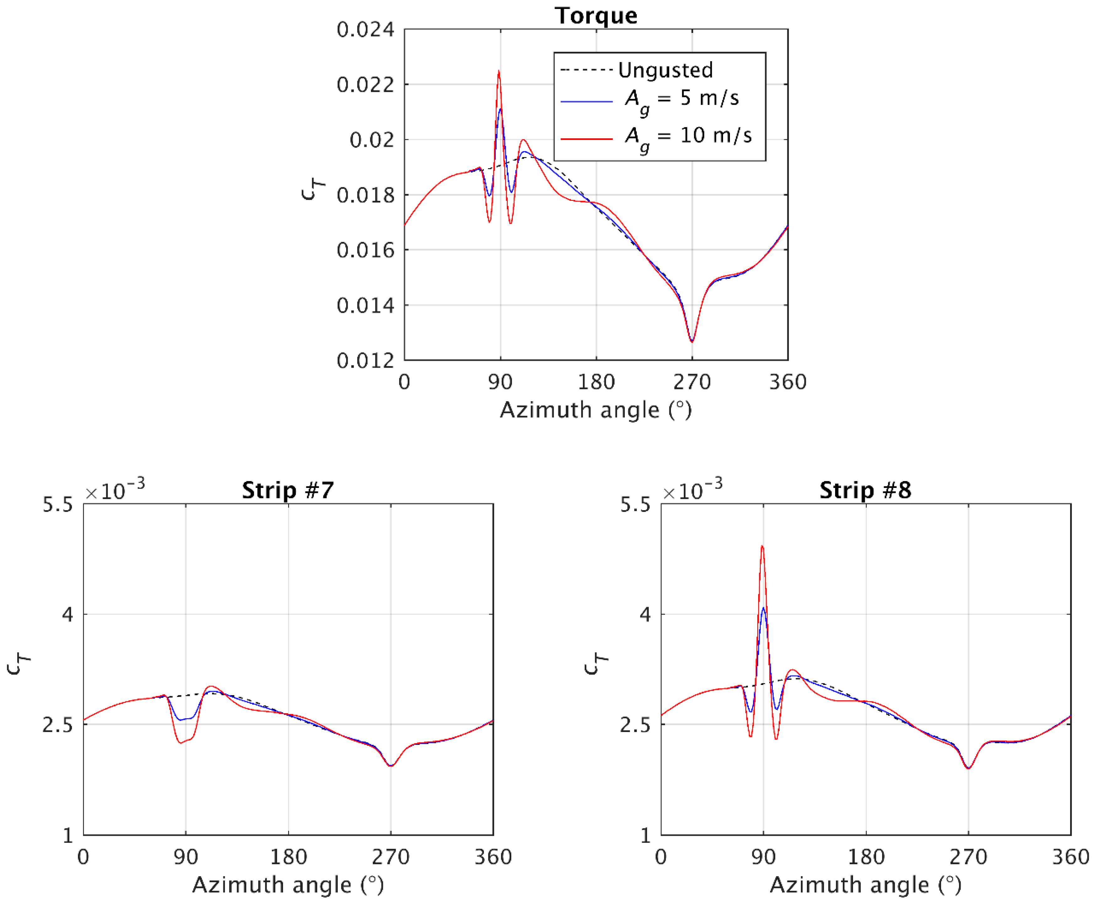 Energies 13 00509 g011a