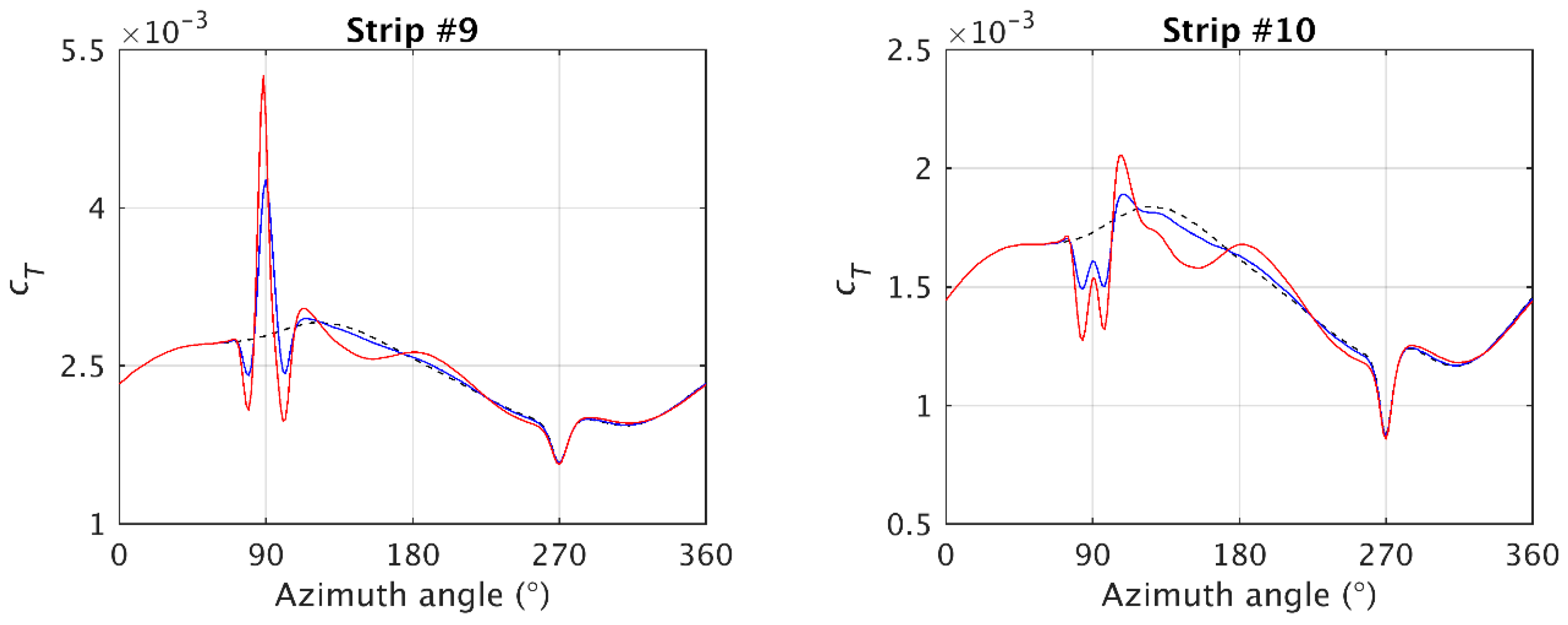 Energies 13 00509 g011b