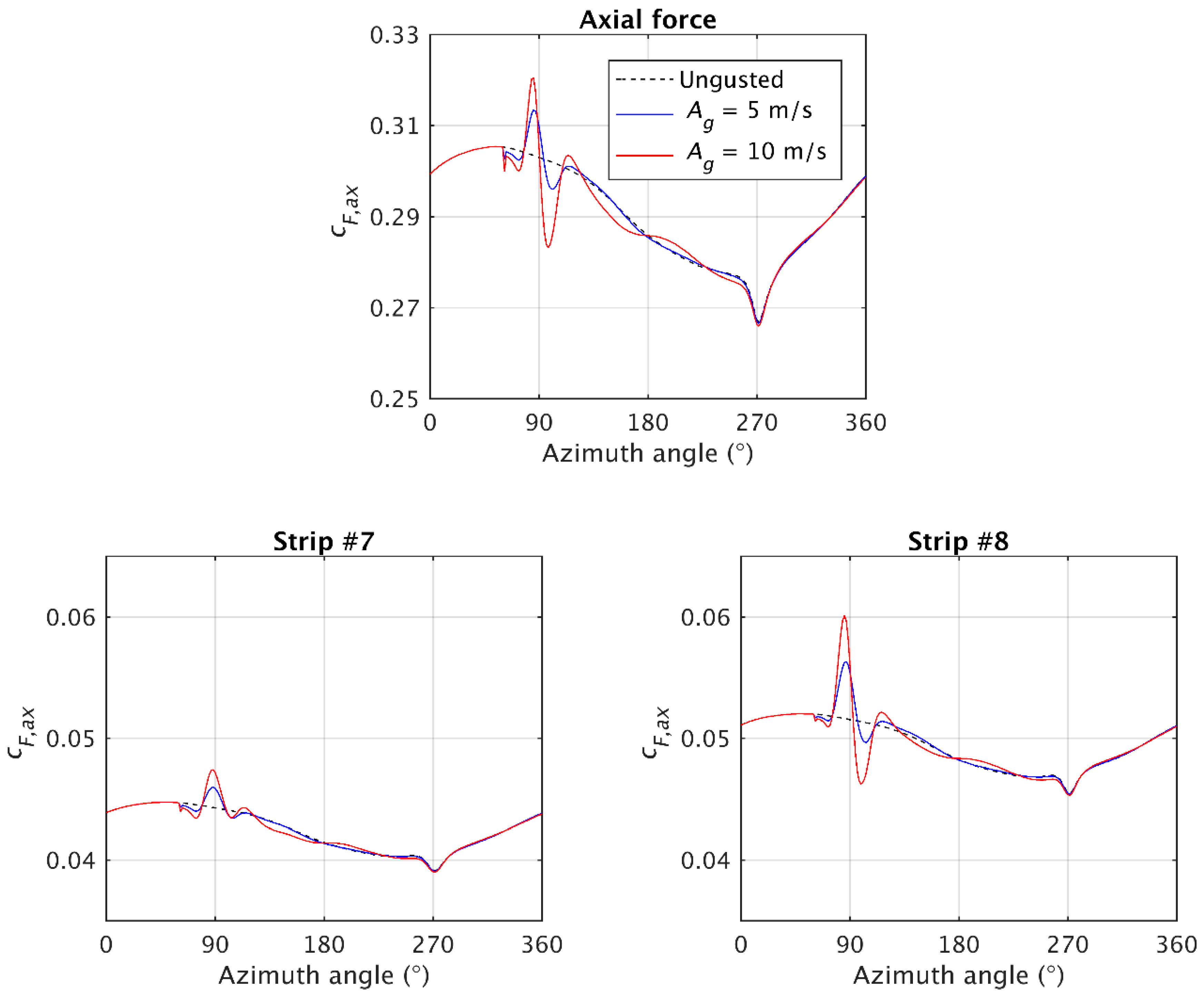 Energies 13 00509 g013a