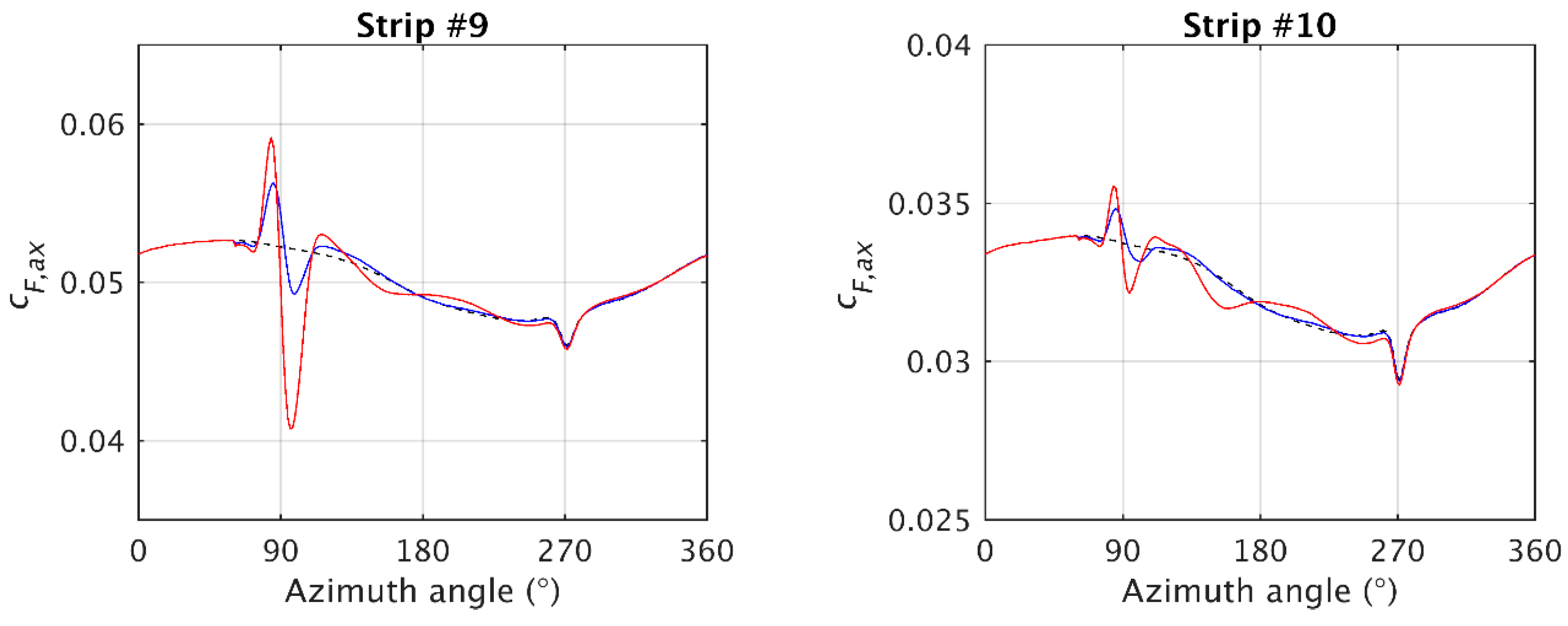 Energies 13 00509 g013b