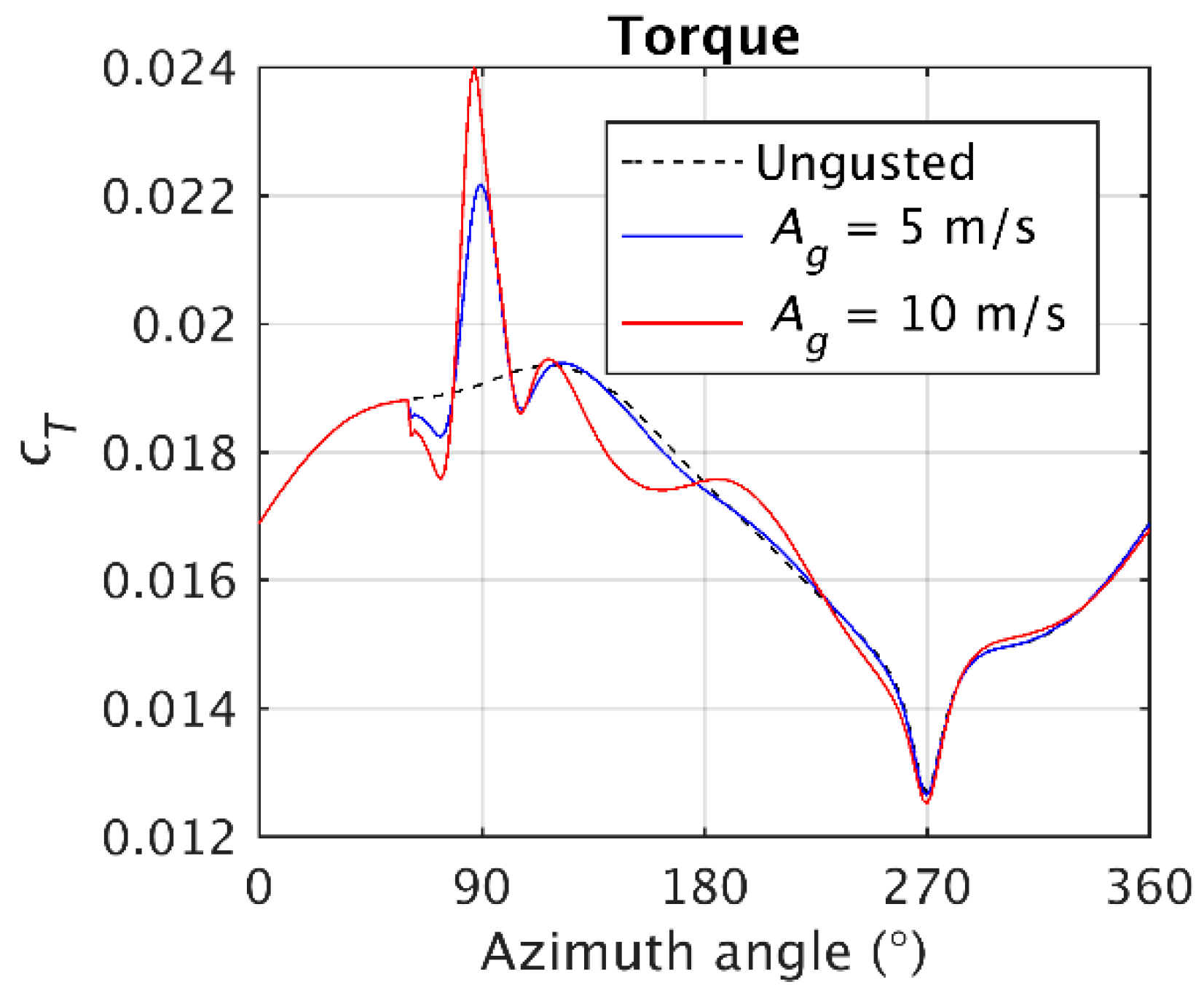 Energies 13 00509 g016a