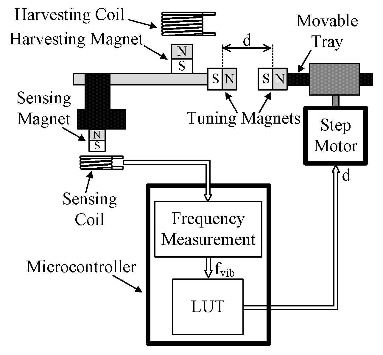 Energies 13 00527 g010 Energies 13 00527 g010