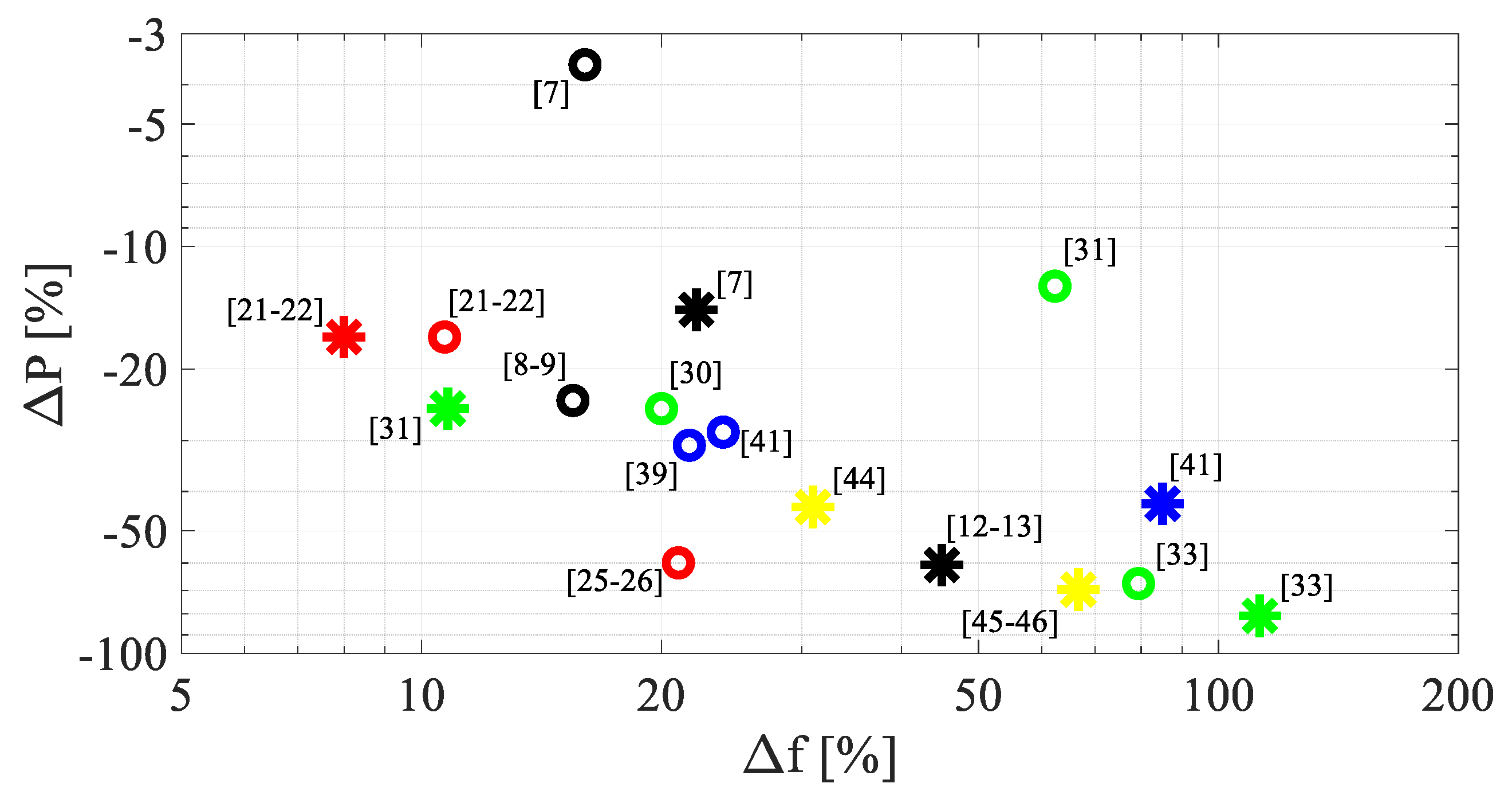 Energies 13 00527 g027 Energies 13 00527 g027
