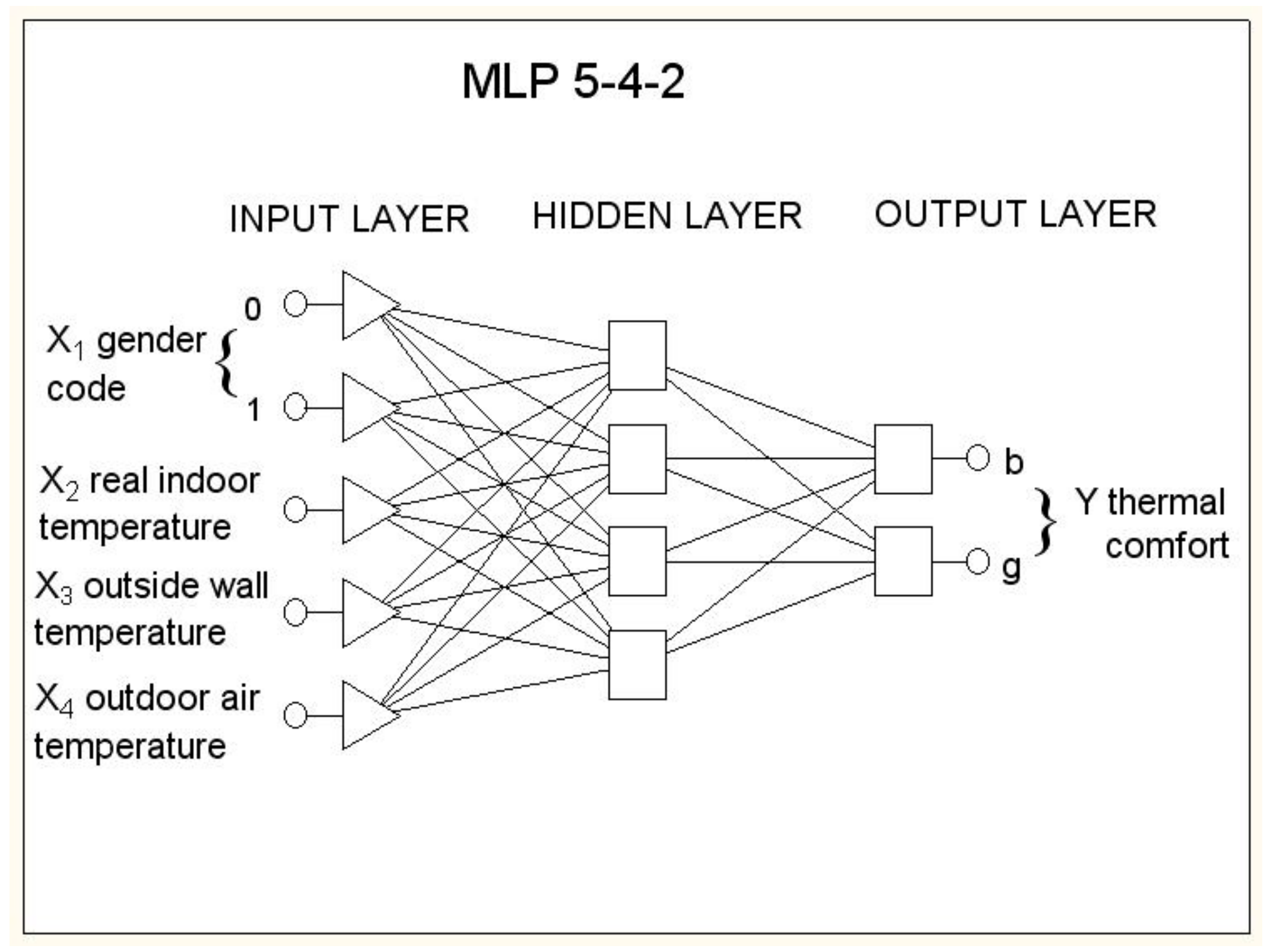 Energies 13 00538 g007