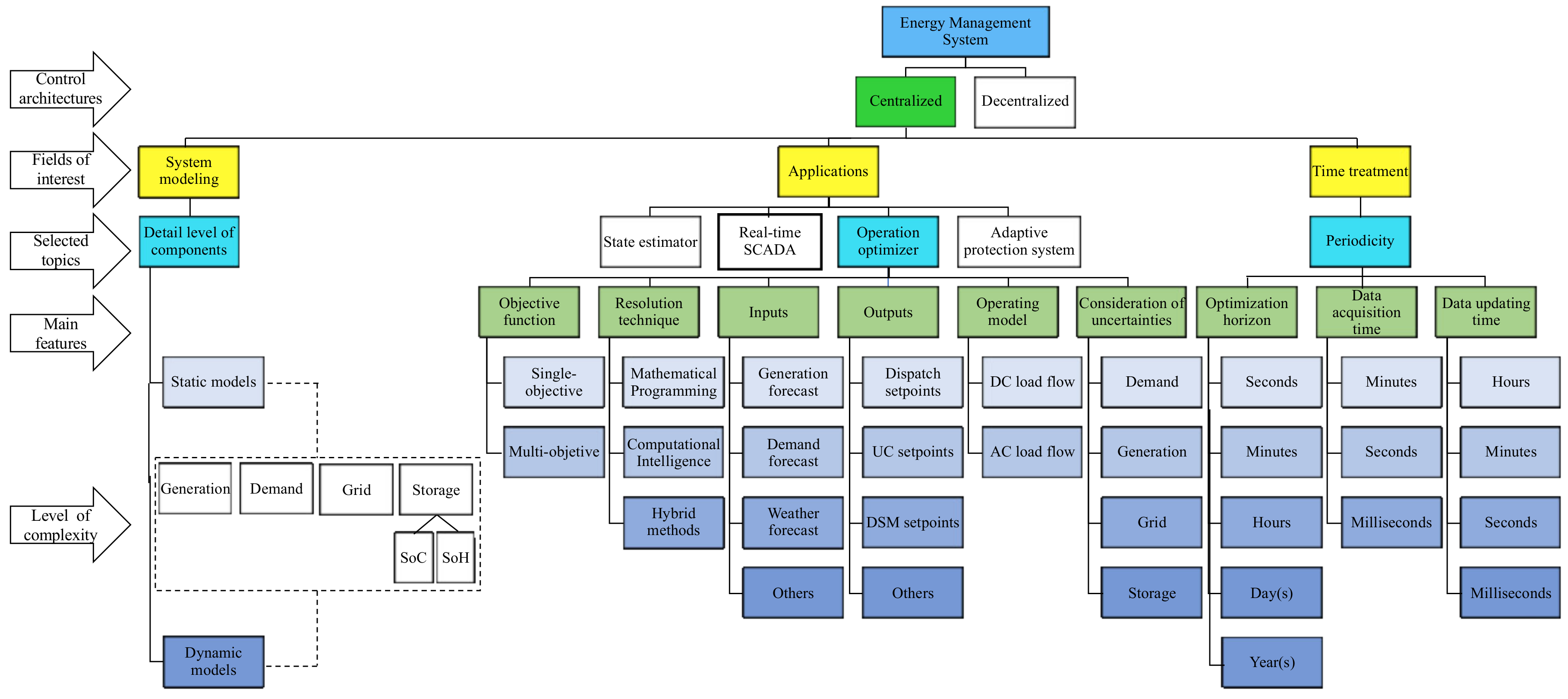 Energies 13 00547 g003